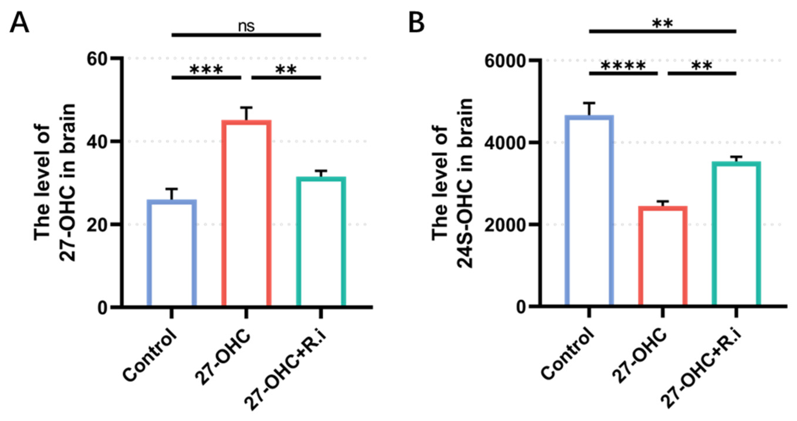 Nutrients 16 01288 g011