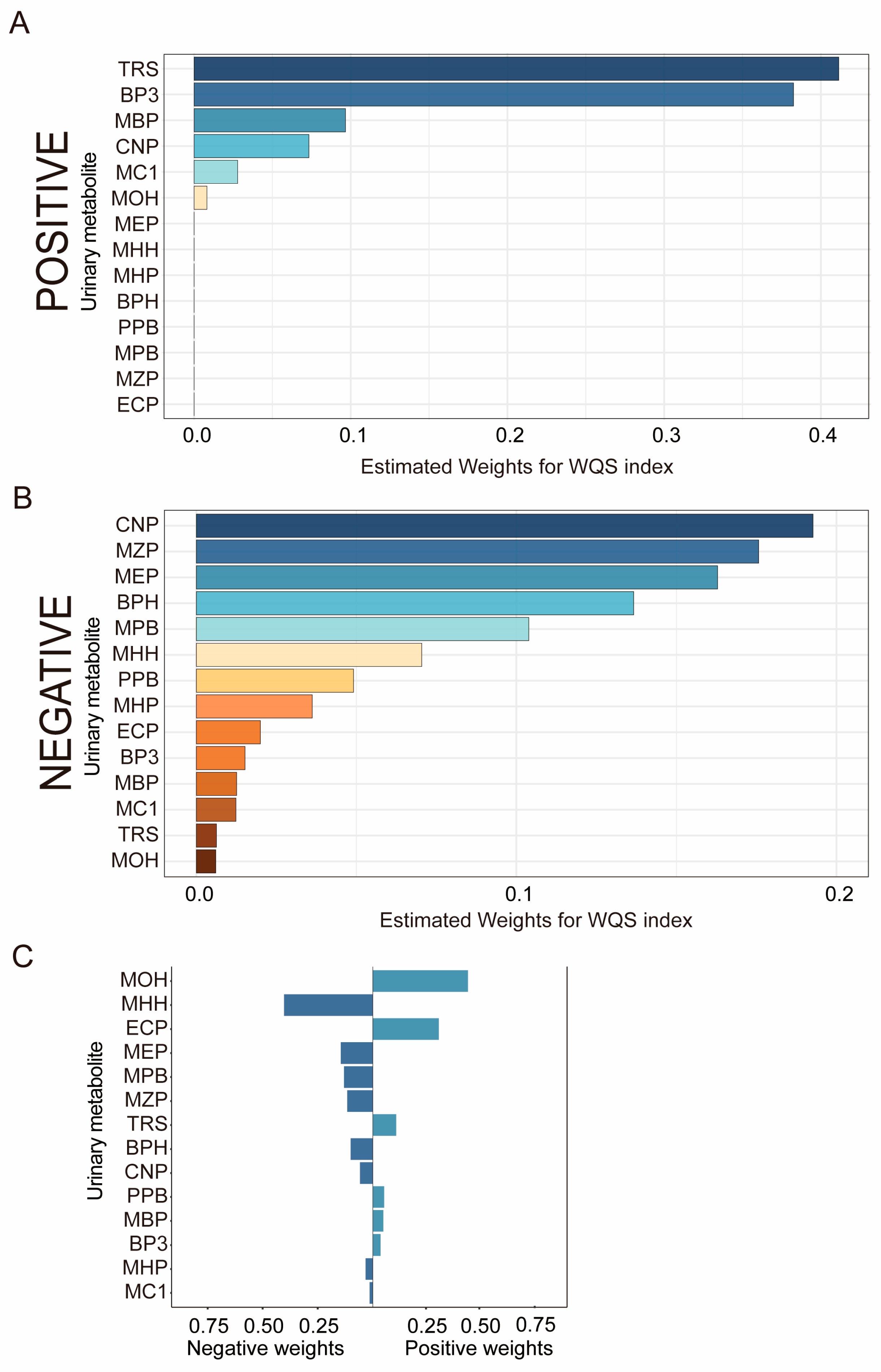 Nutrients 16 01291 g003