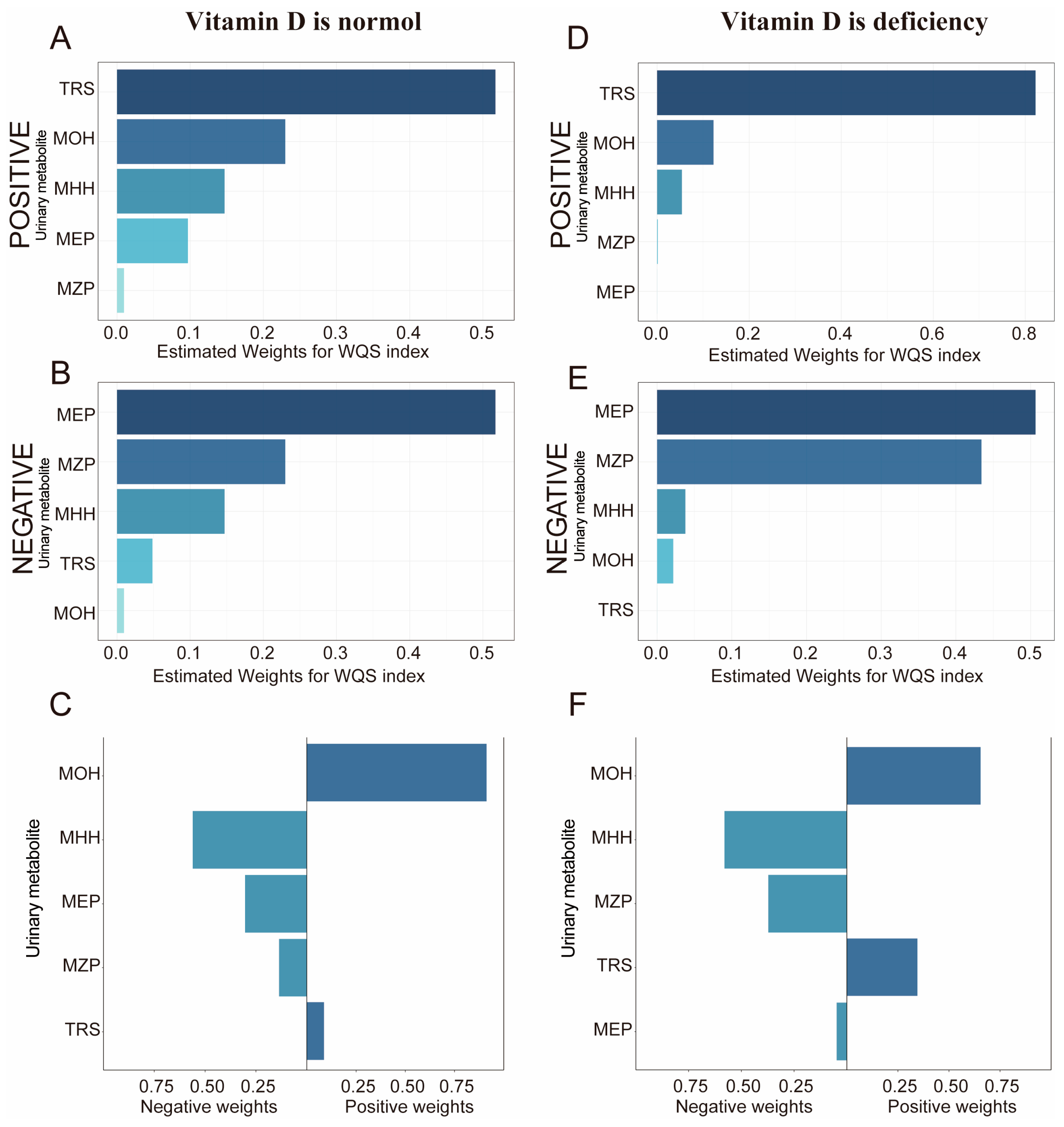 Nutrients 16 01291 g005
