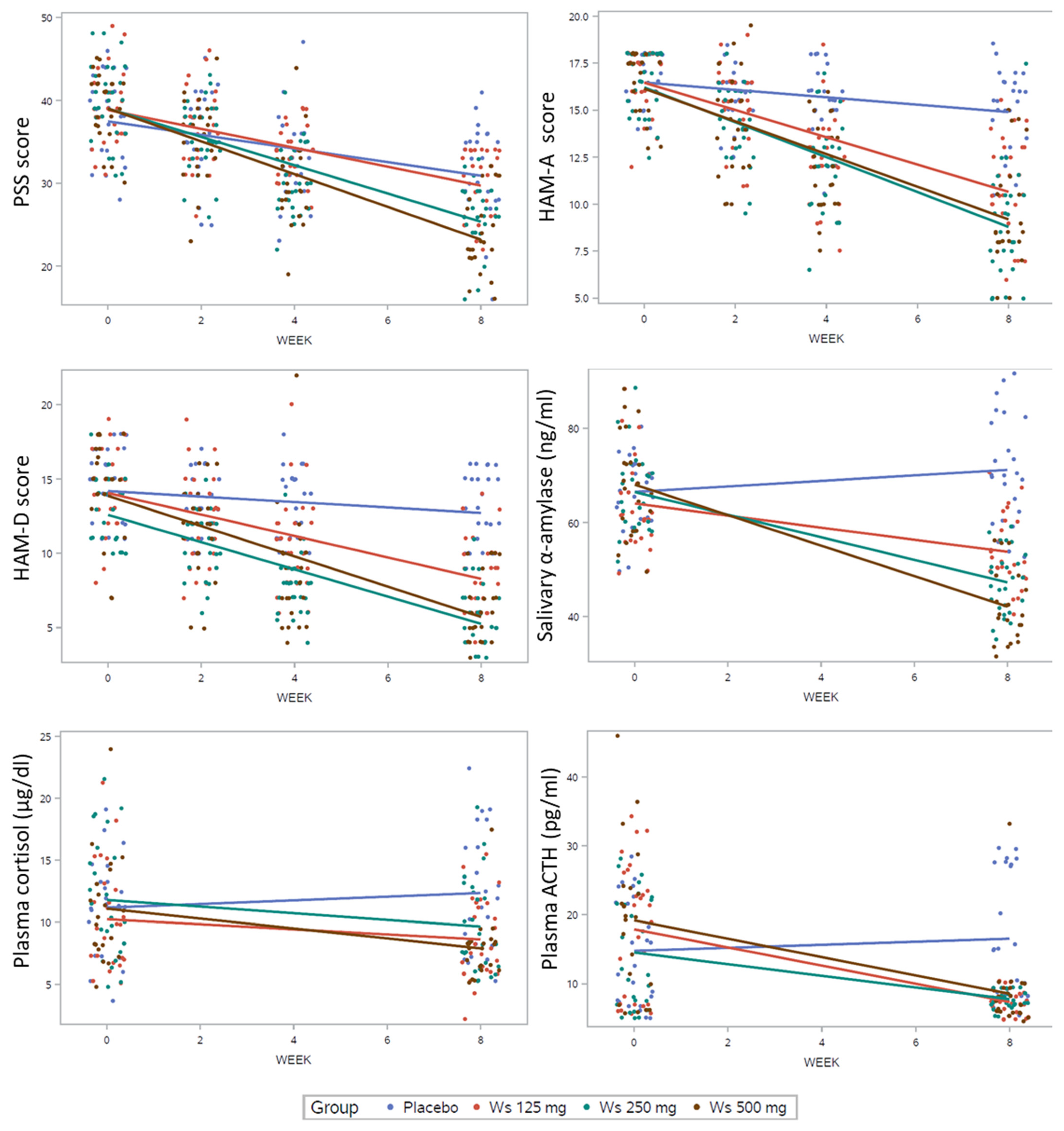 Nutrients 16 01293 g002a