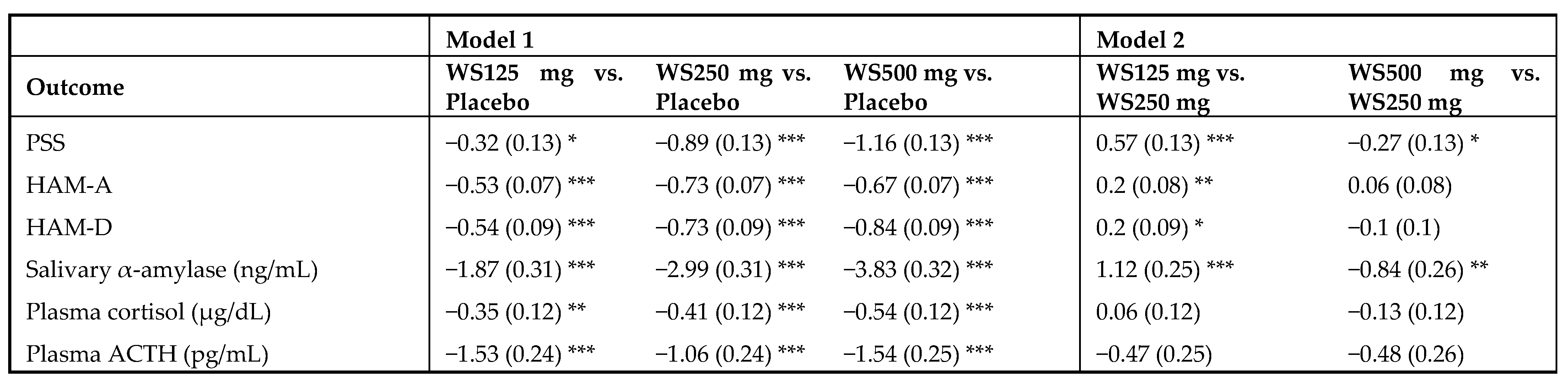 Nutrients 16 01293 g002b