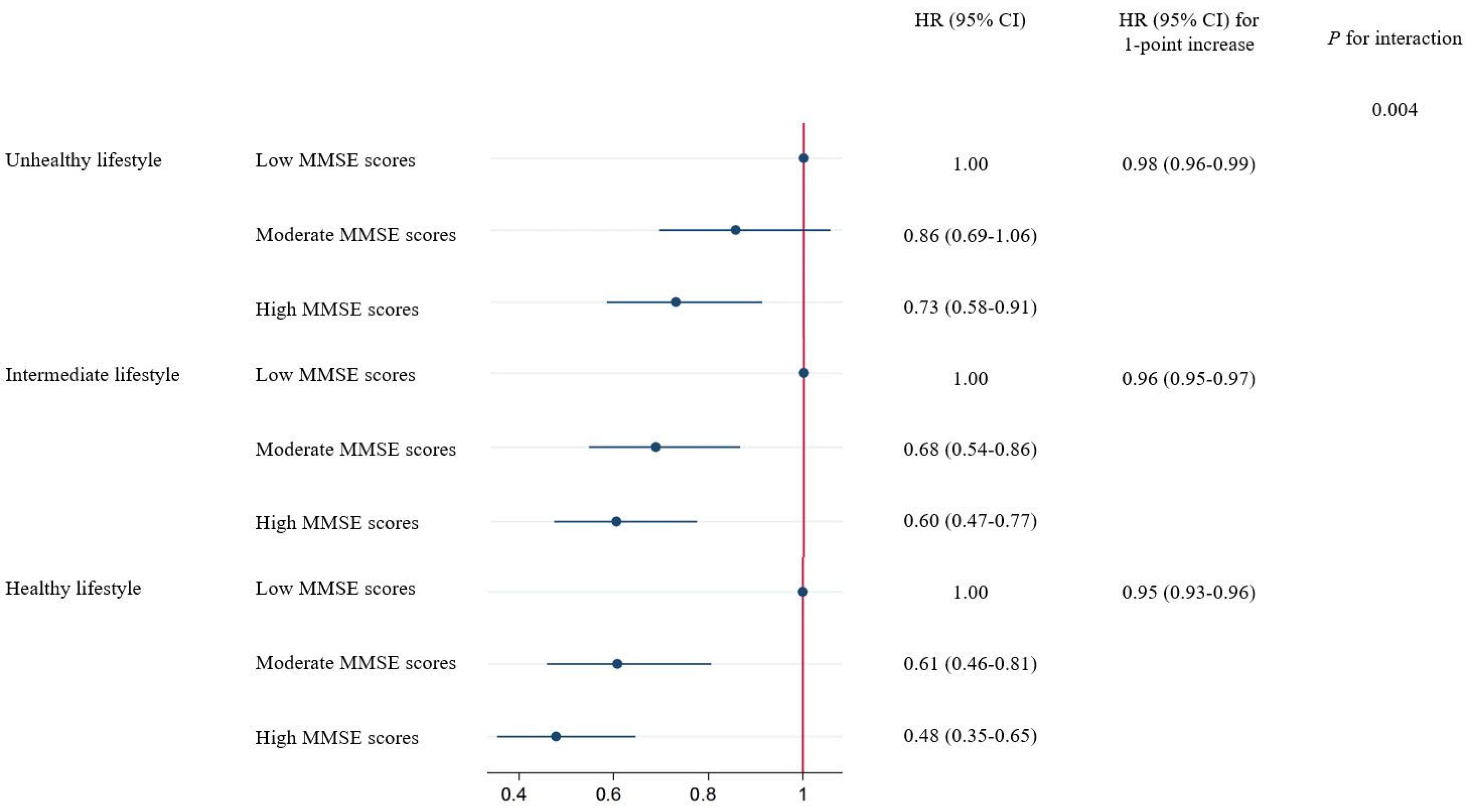 Nutrients 16 01297 g001
