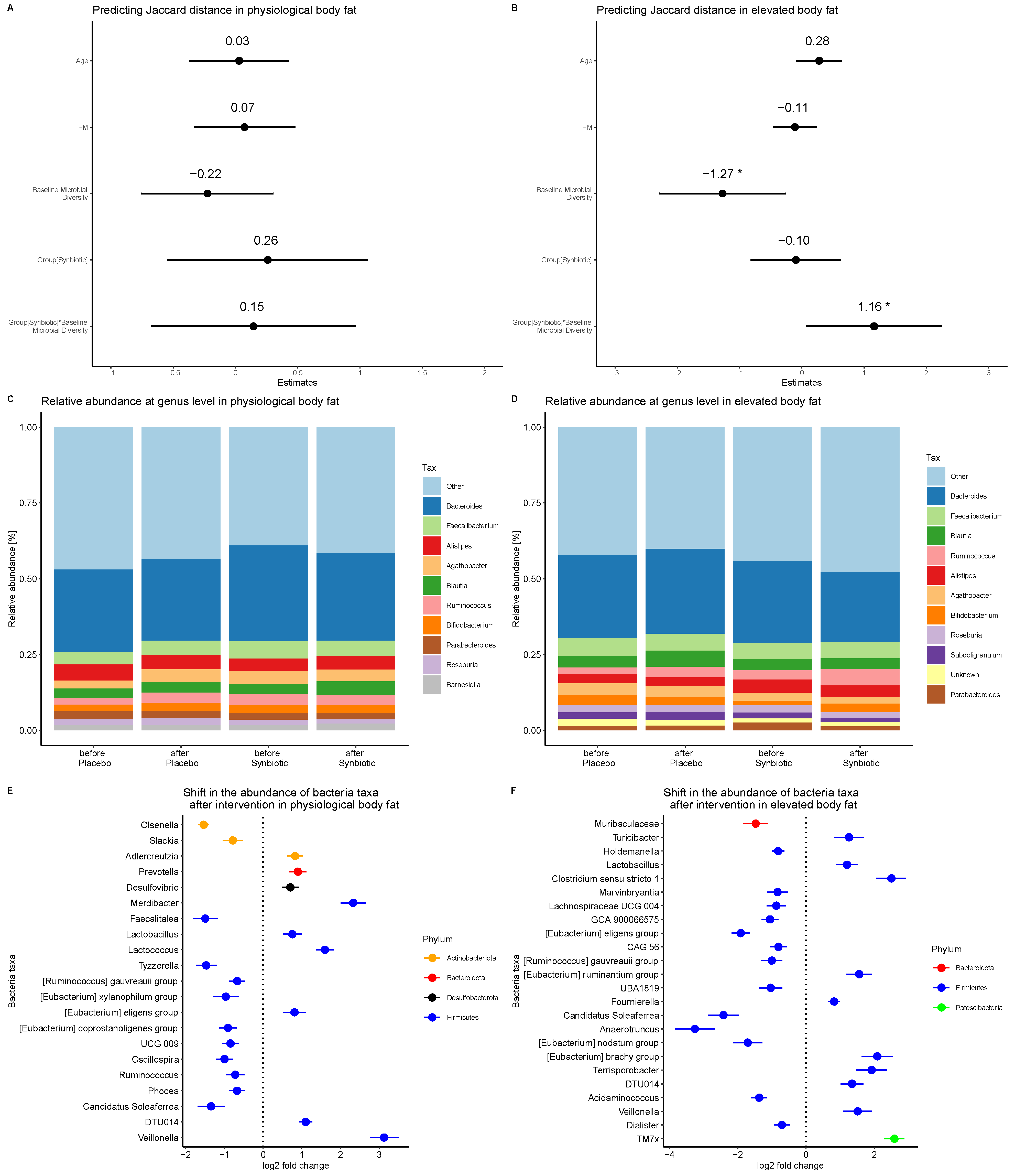 Nutrients 16 01300 g003