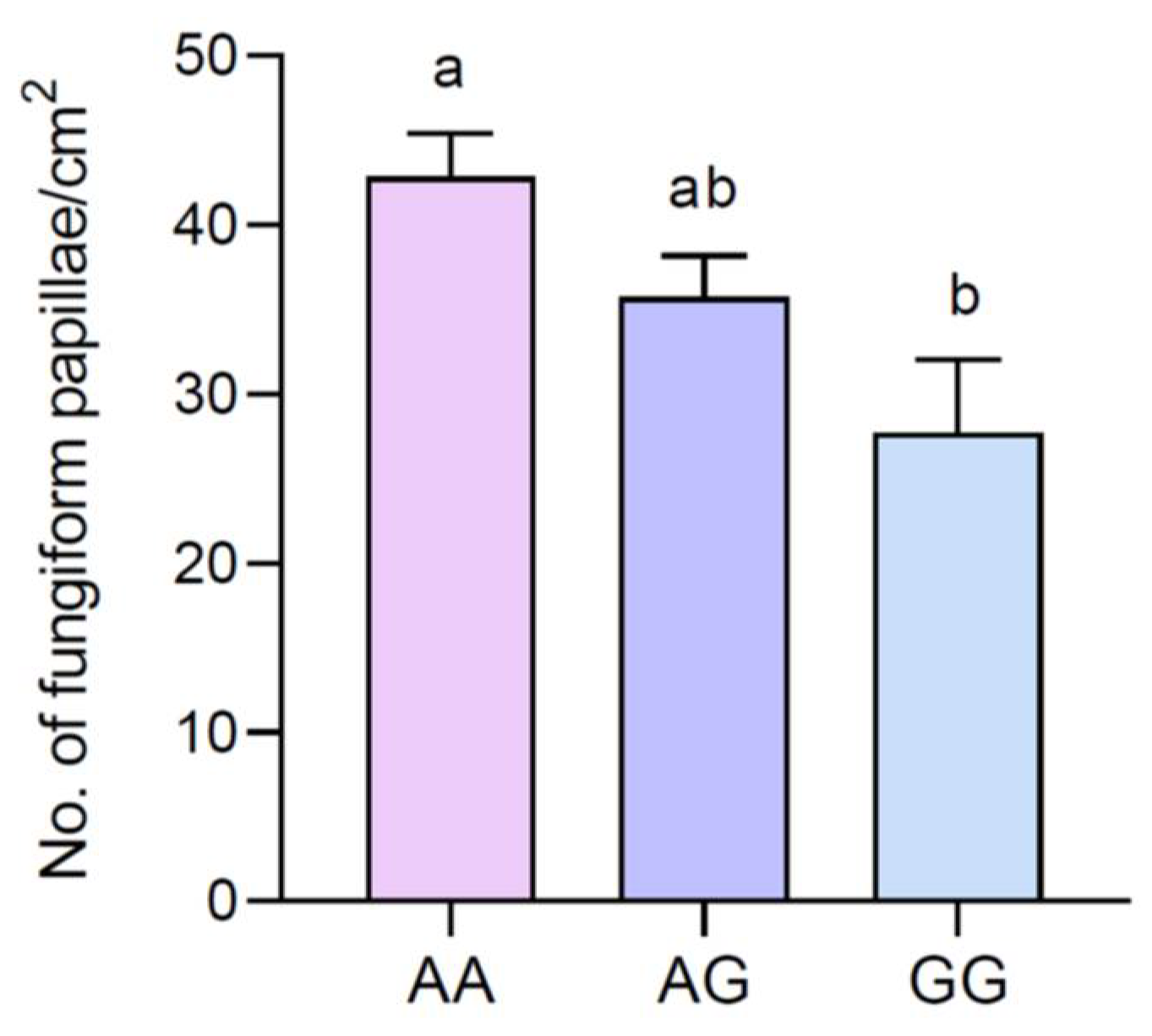 Nutrients 16 01304 g002