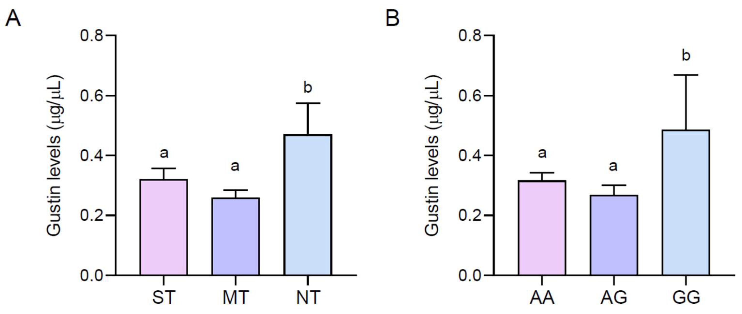 Nutrients 16 01304 g003