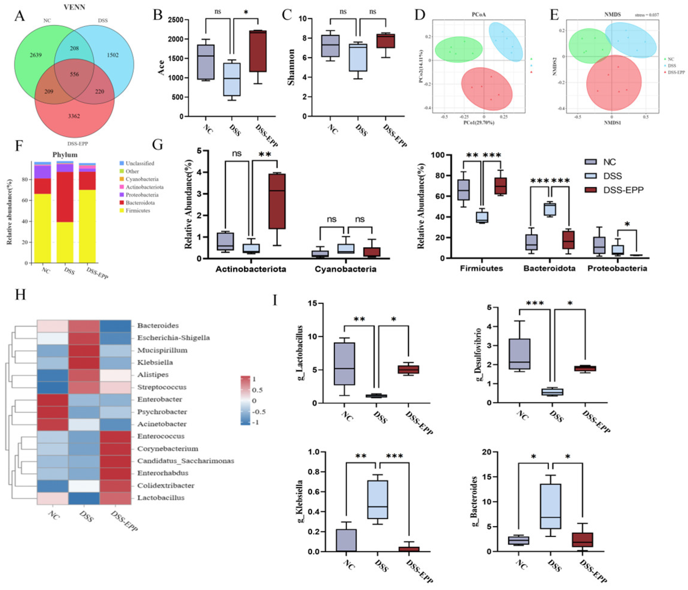 Nutrients 16 01305 g006