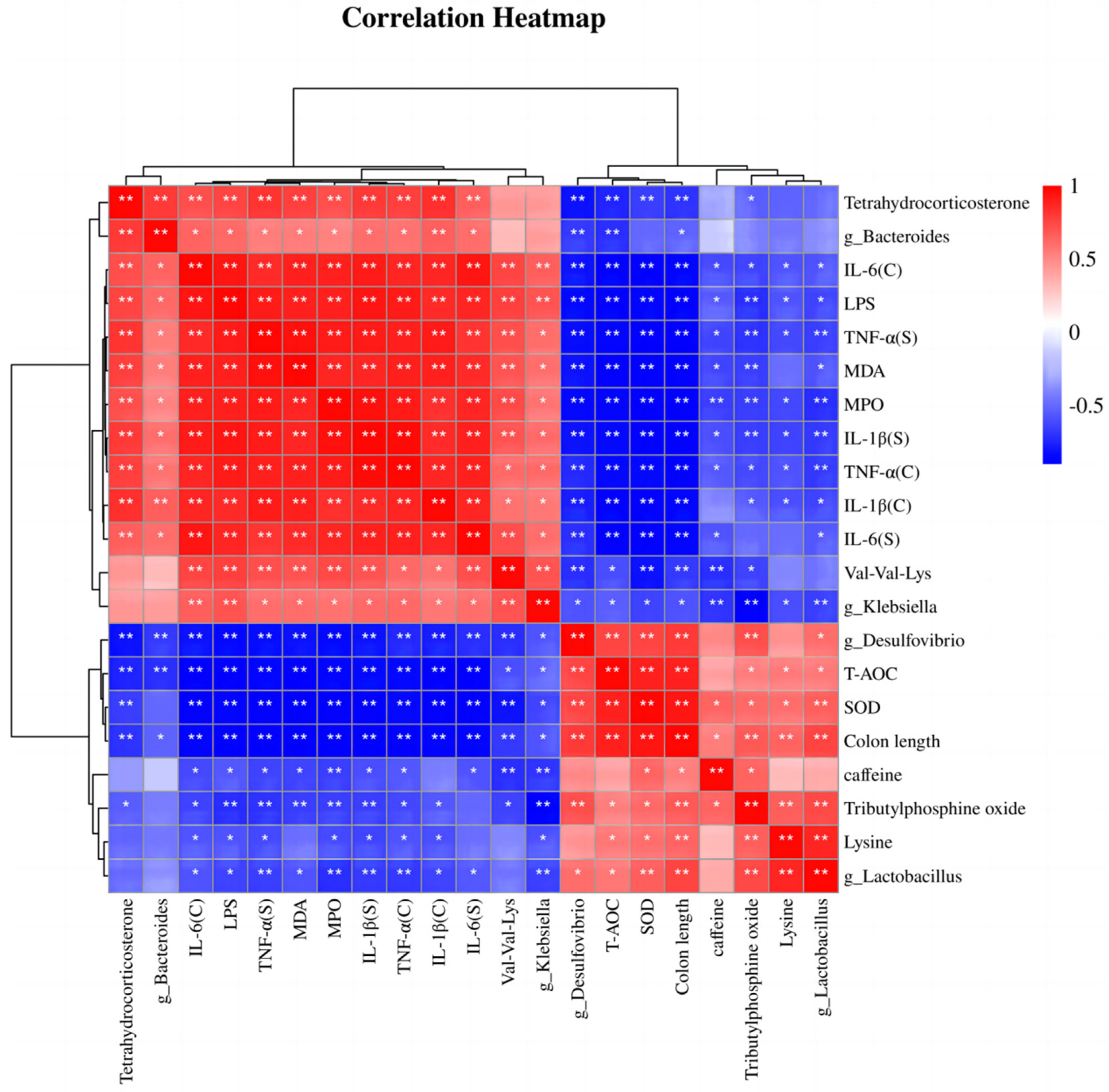Nutrients 16 01305 g009