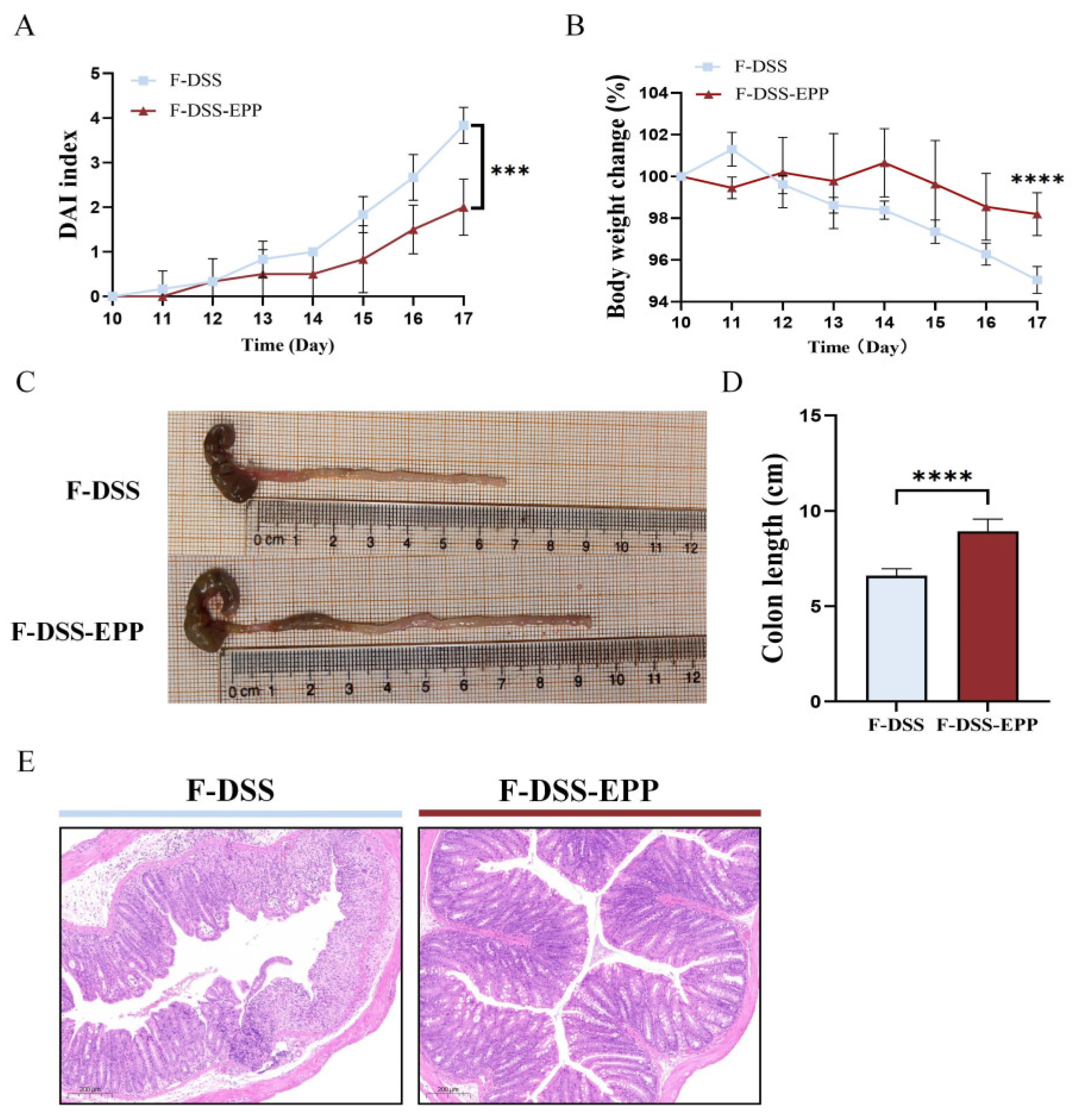 Nutrients 16 01305 g010