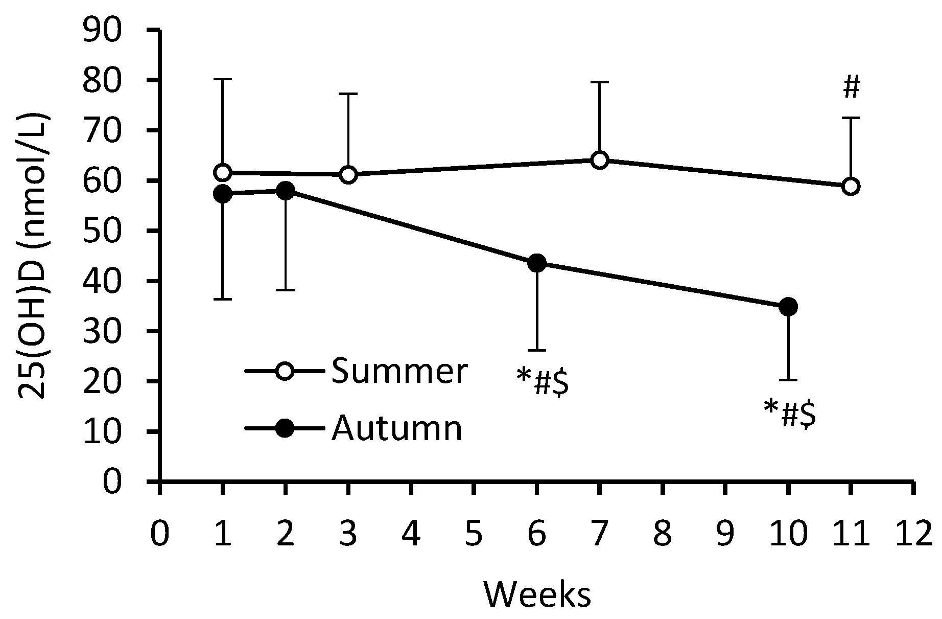 Nutrients 16 01306 g001