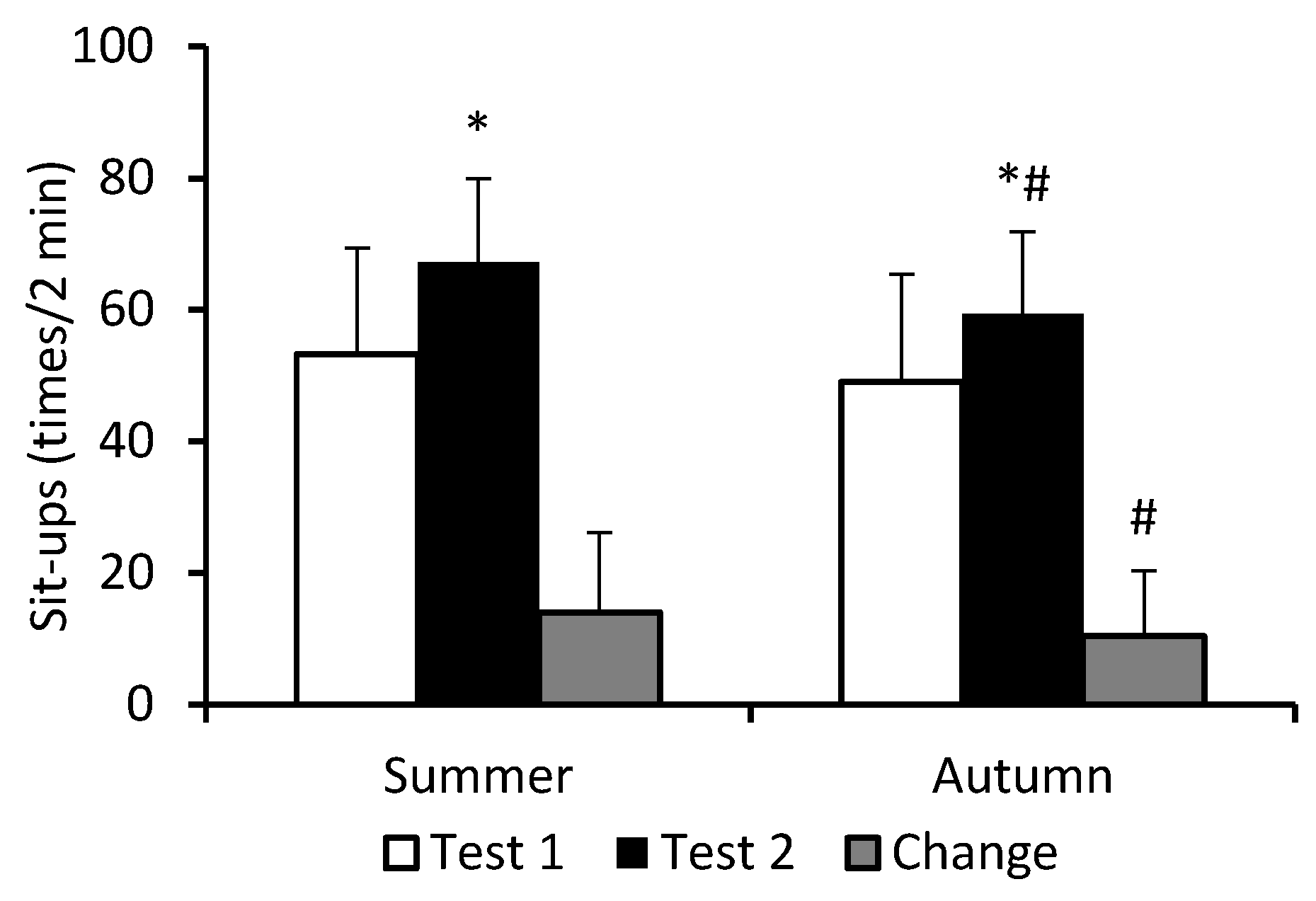 Nutrients 16 01306 g002