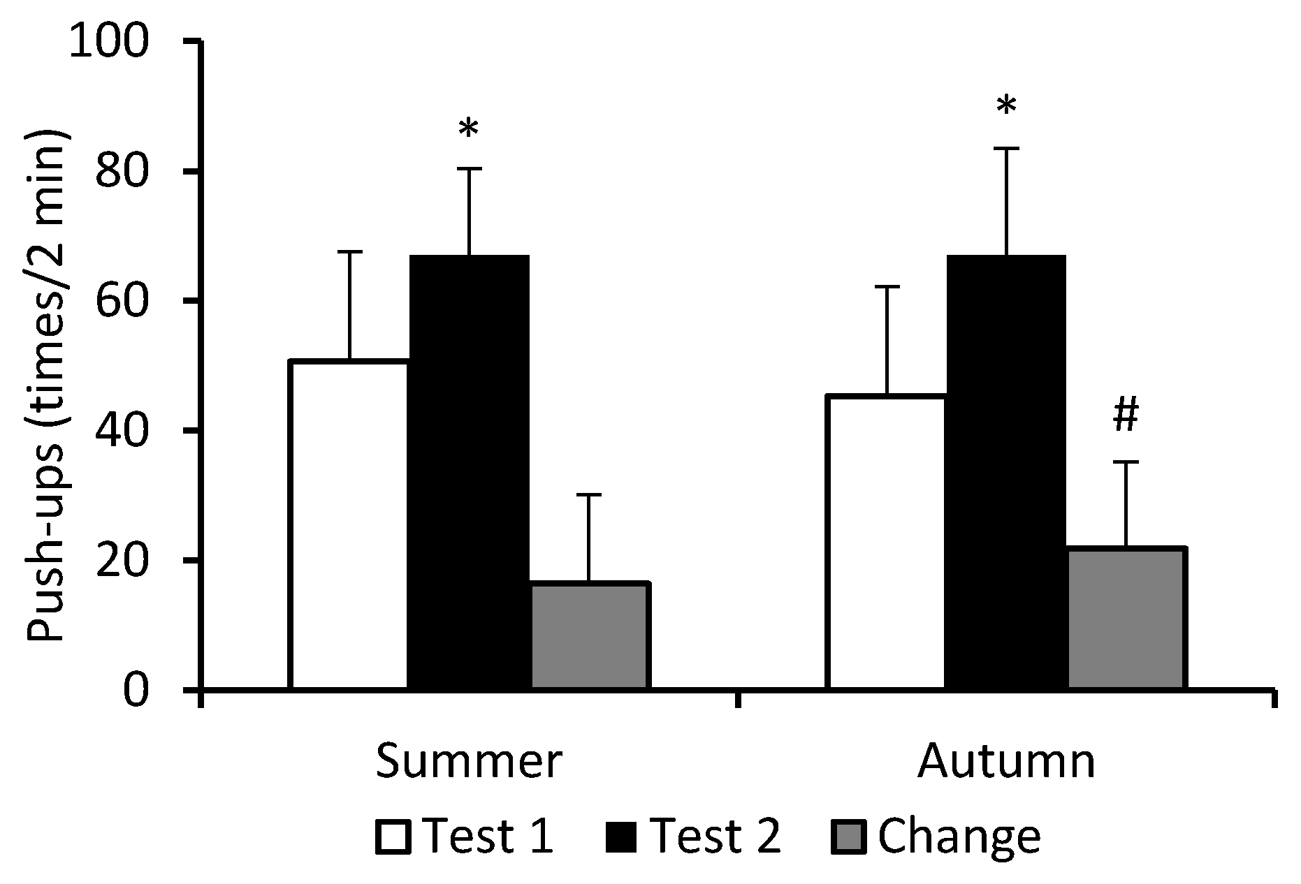 Nutrients 16 01306 g003