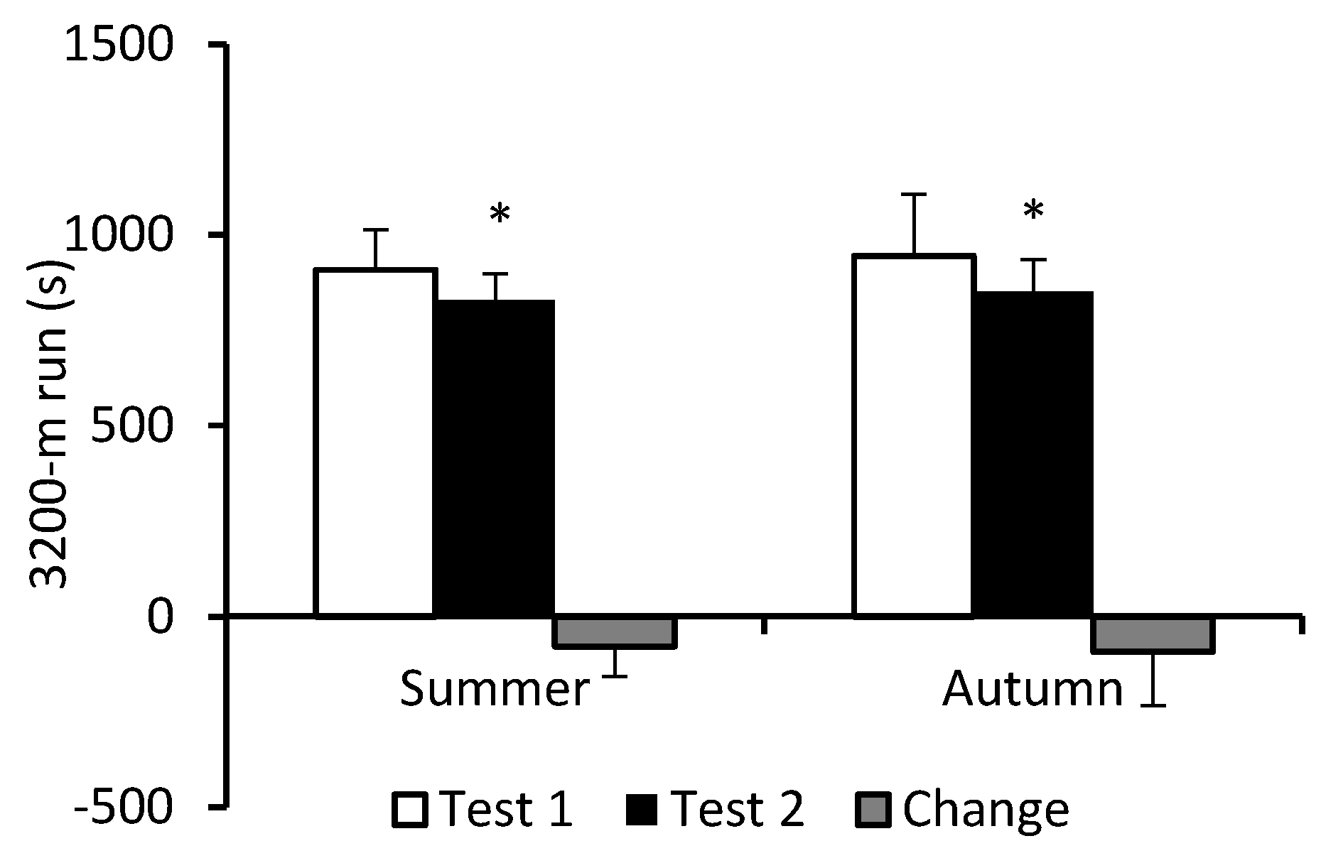 Nutrients 16 01306 g004