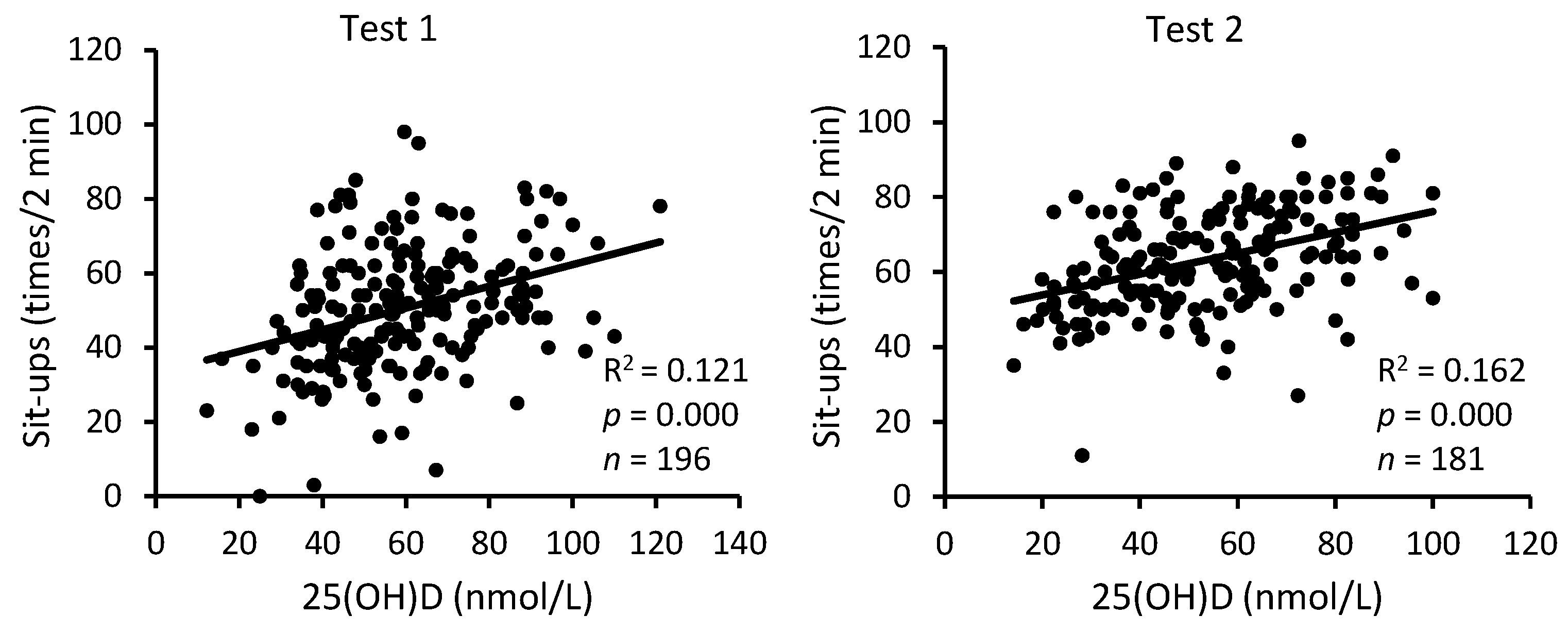 Nutrients 16 01306 g005