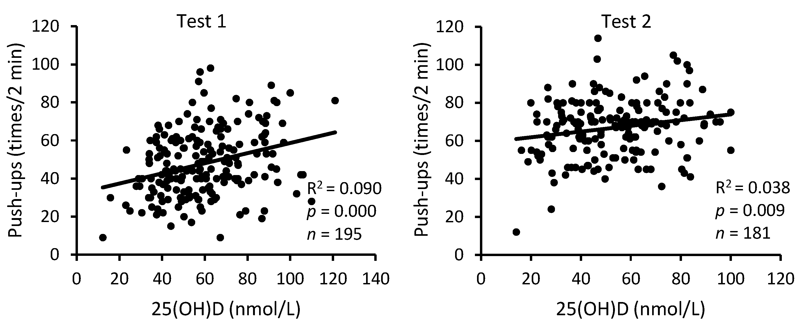 Nutrients 16 01306 g006