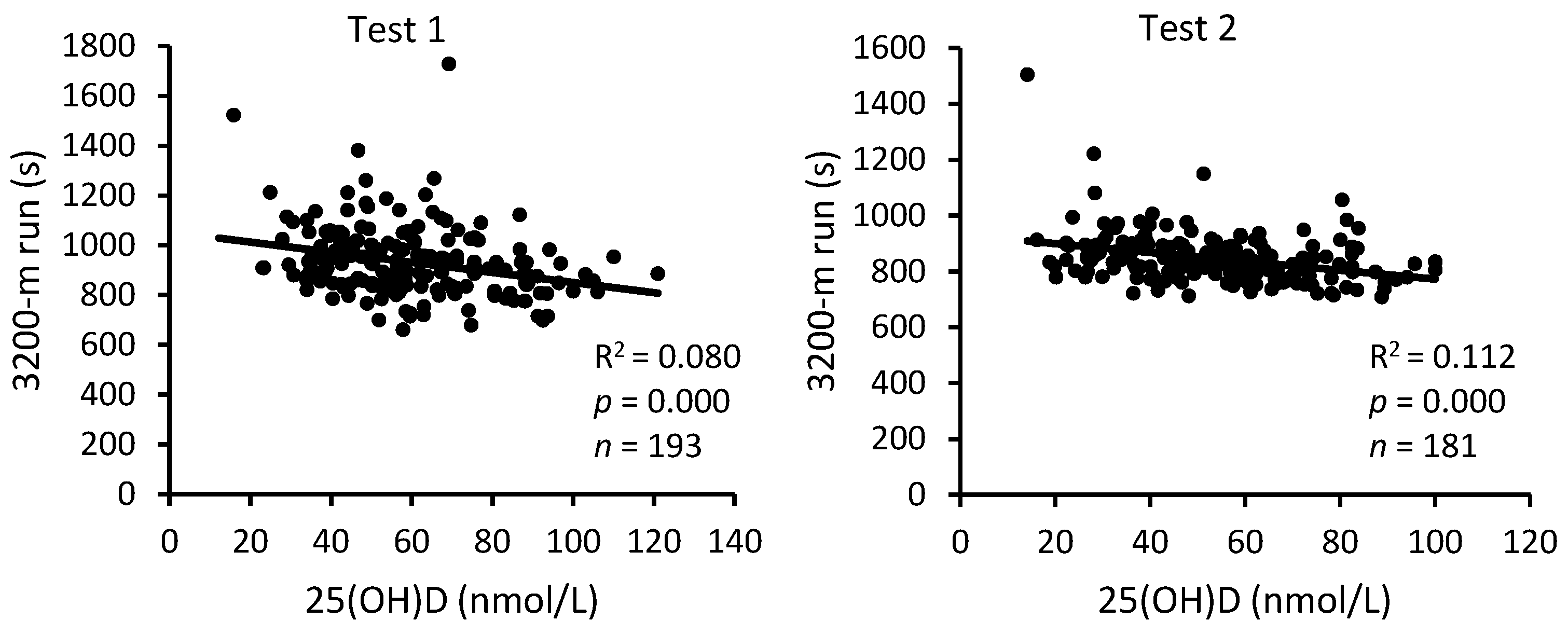 Nutrients 16 01306 g007