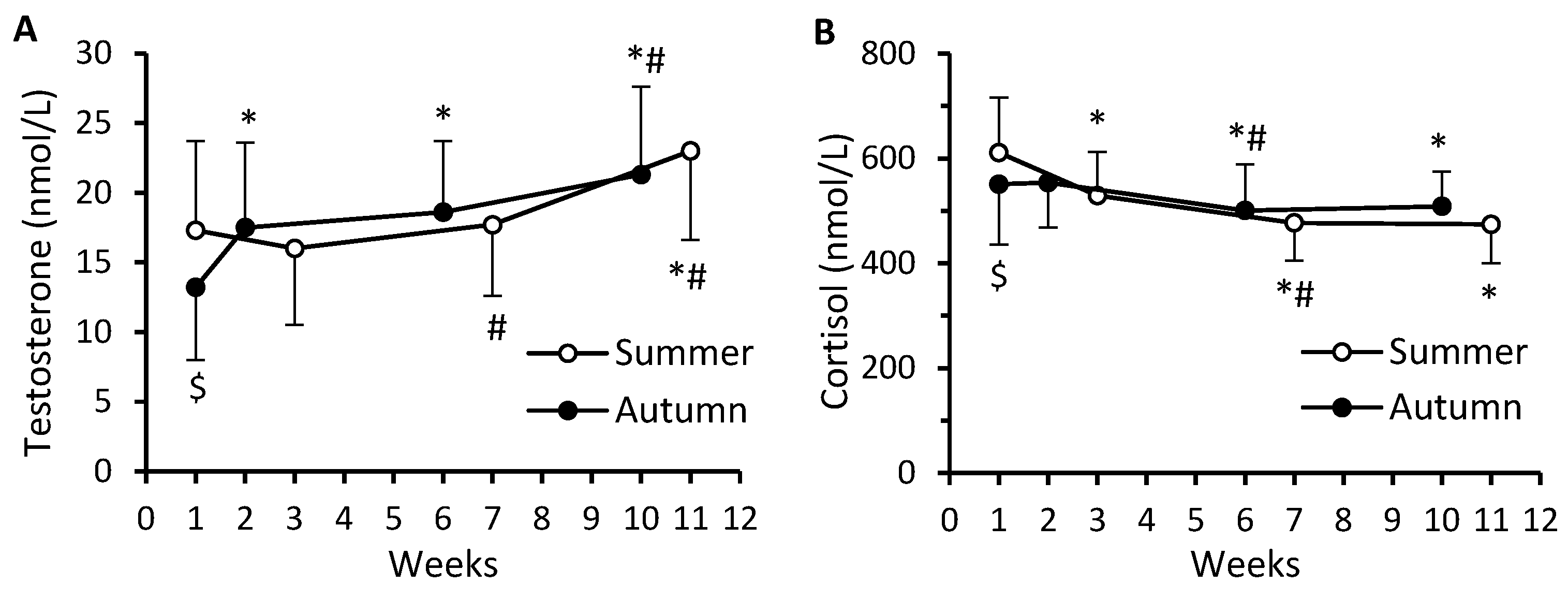 Nutrients 16 01306 g008