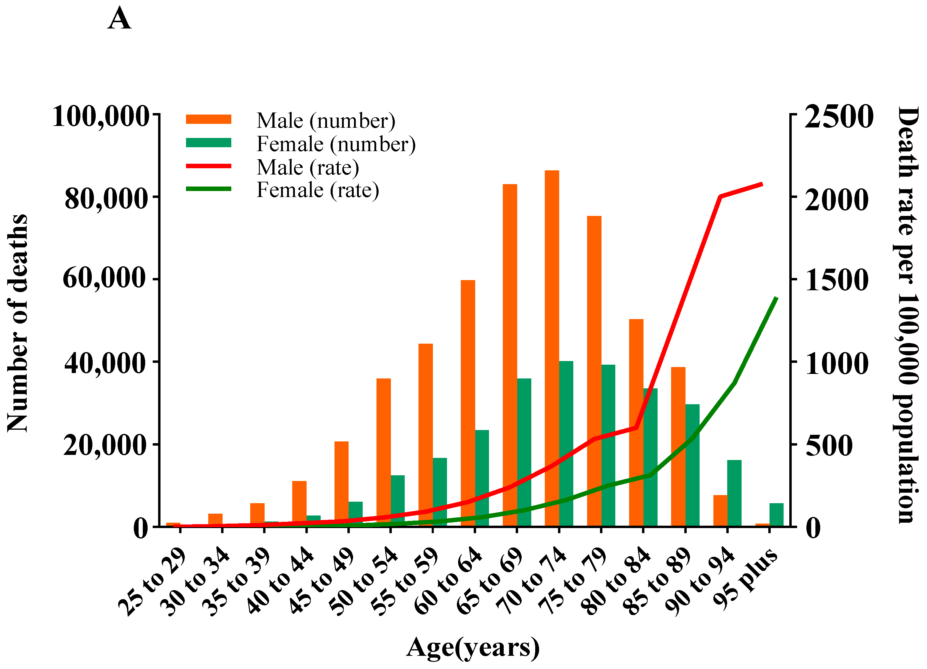 Nutrients 16 01307 g002a