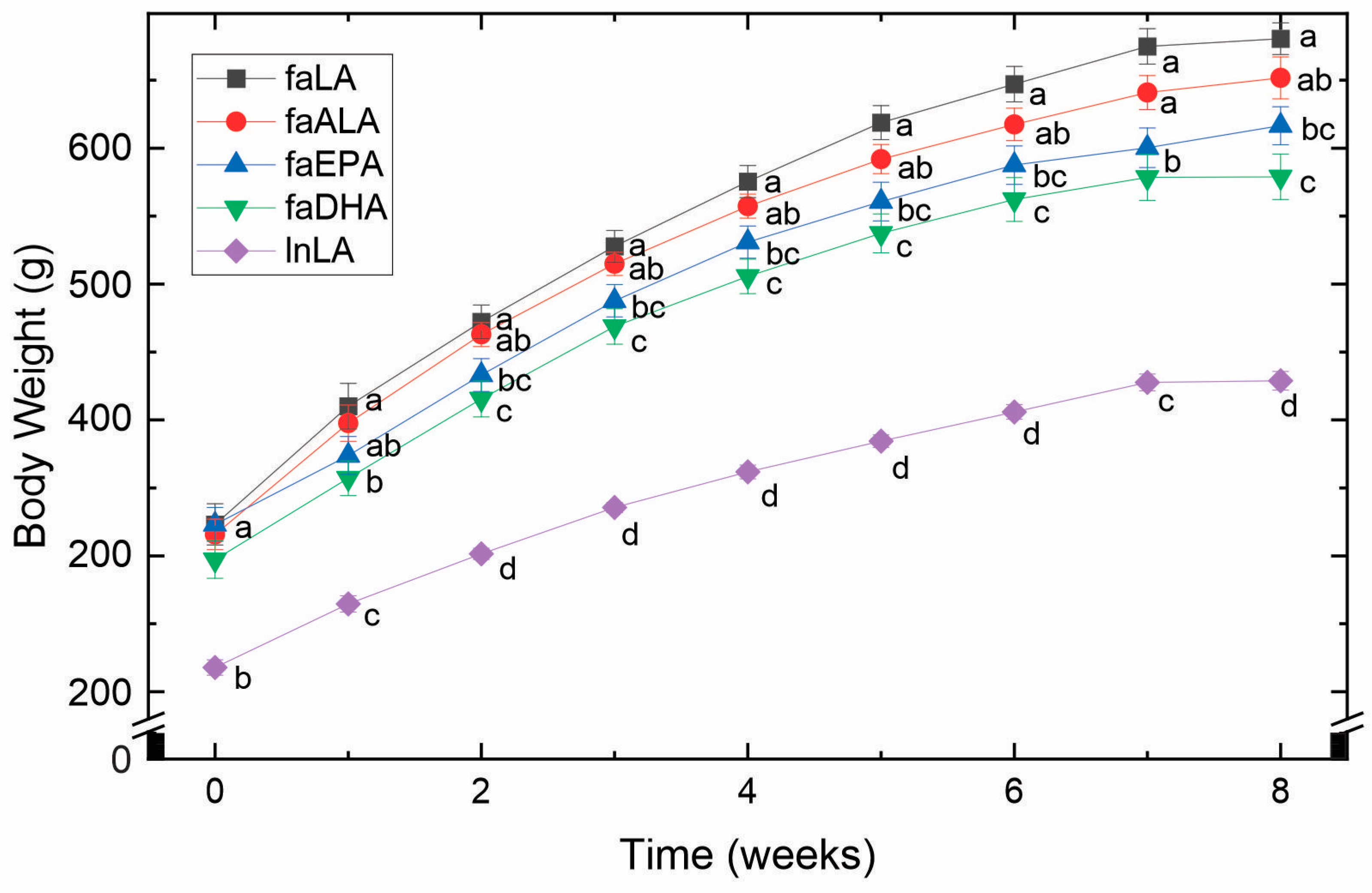 Nutrients 16 01311 g001