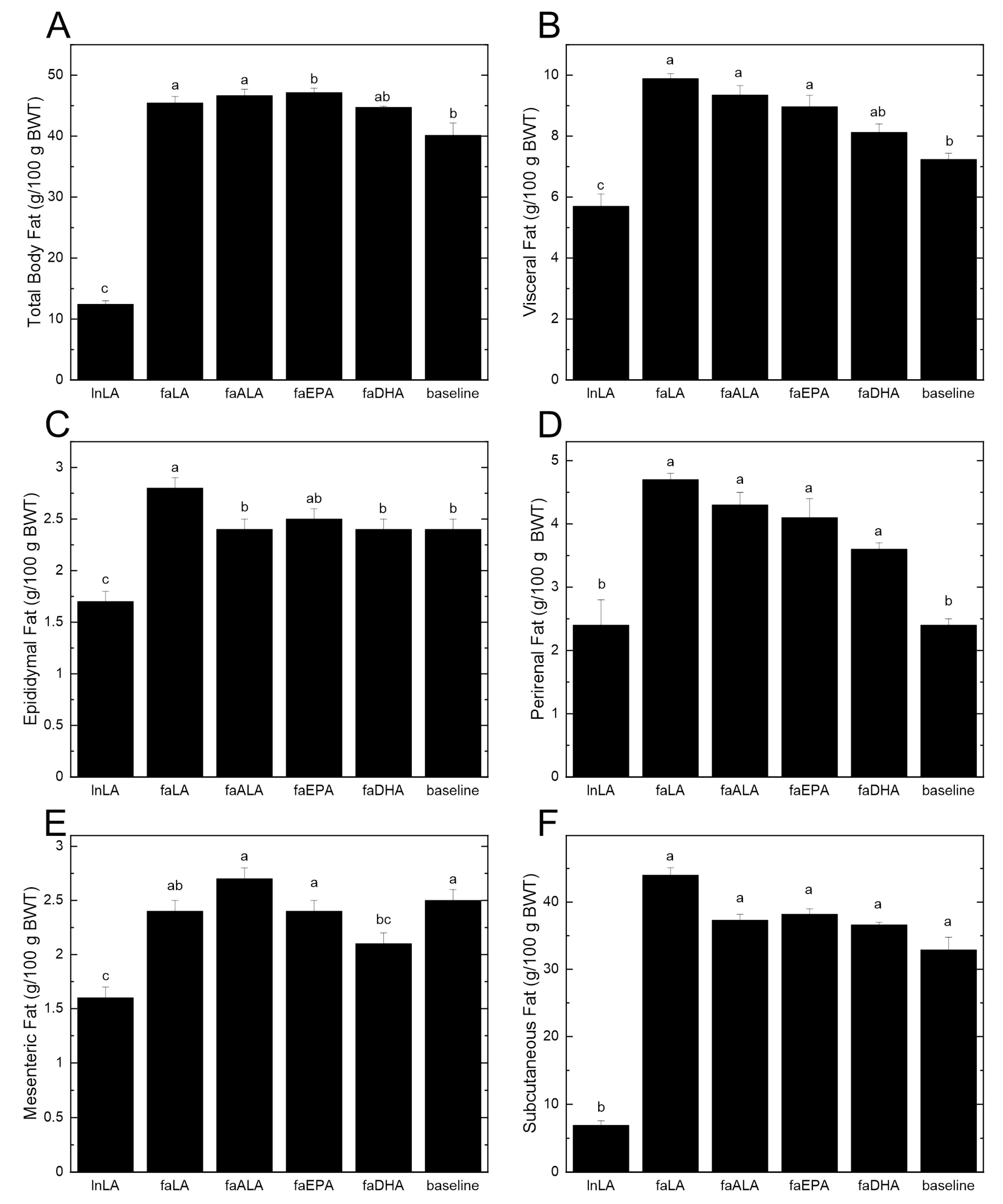 Nutrients 16 01311 g002