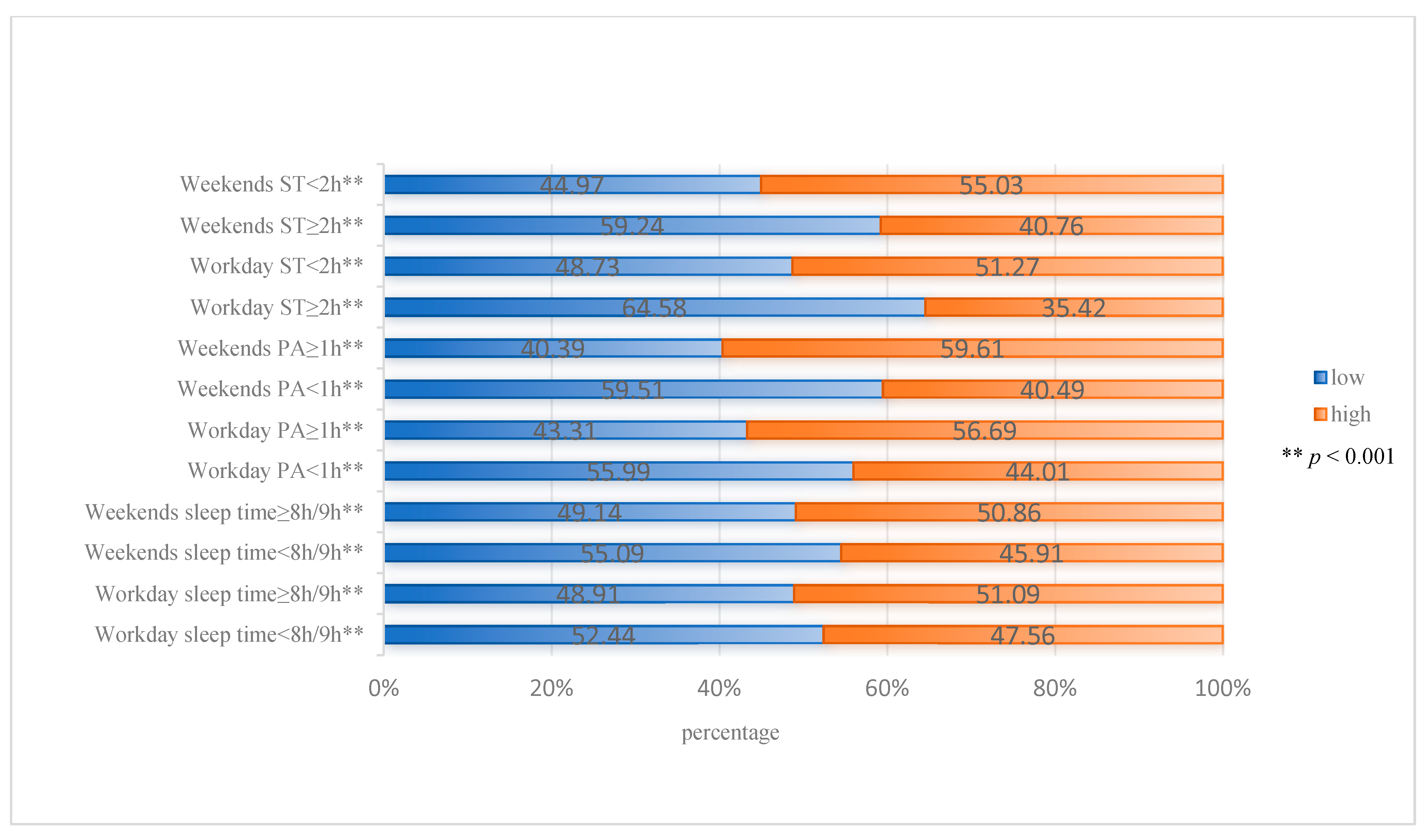 Nutrients 16 01314 g001