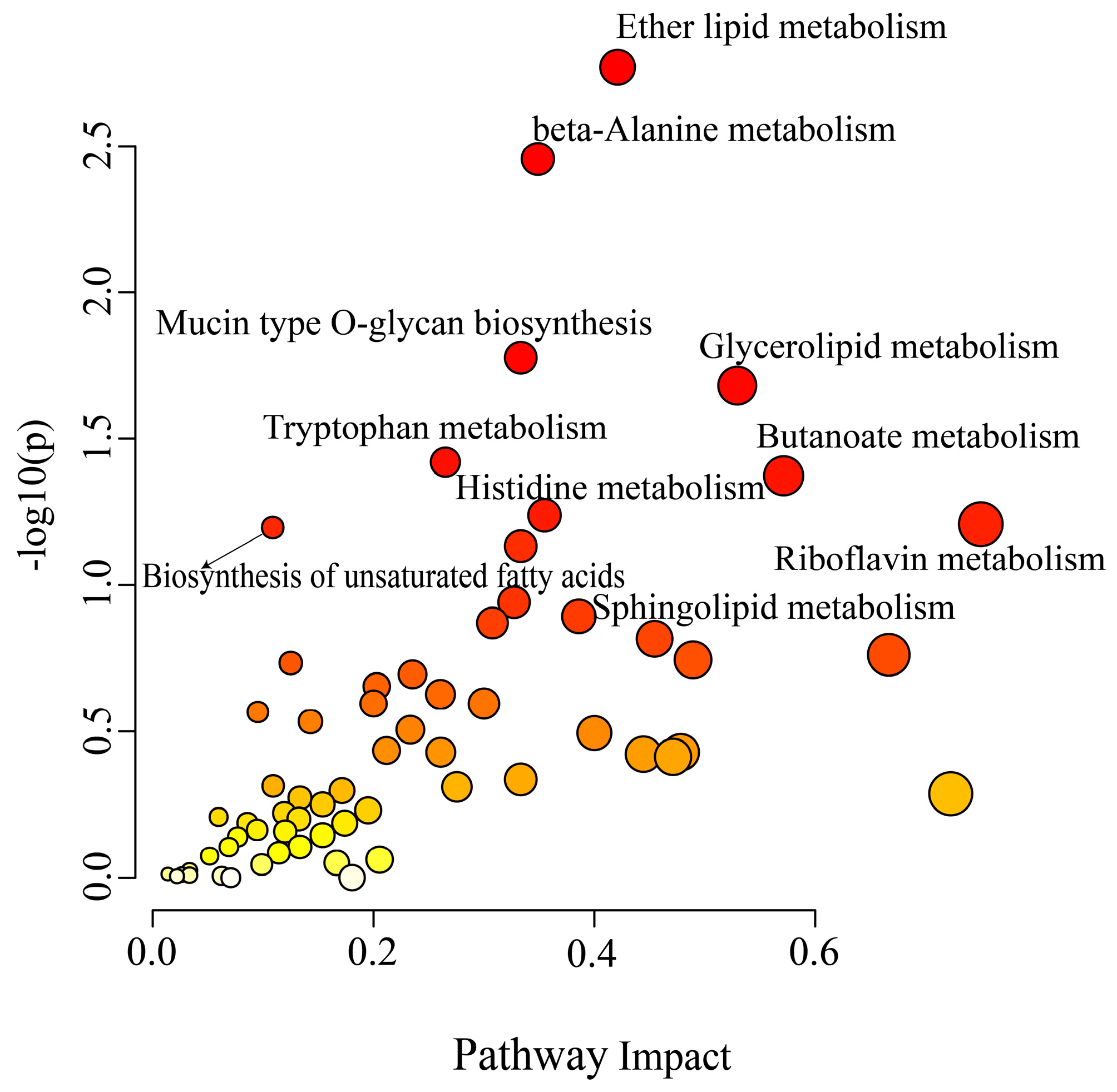 Nutrients 16 01321 g008