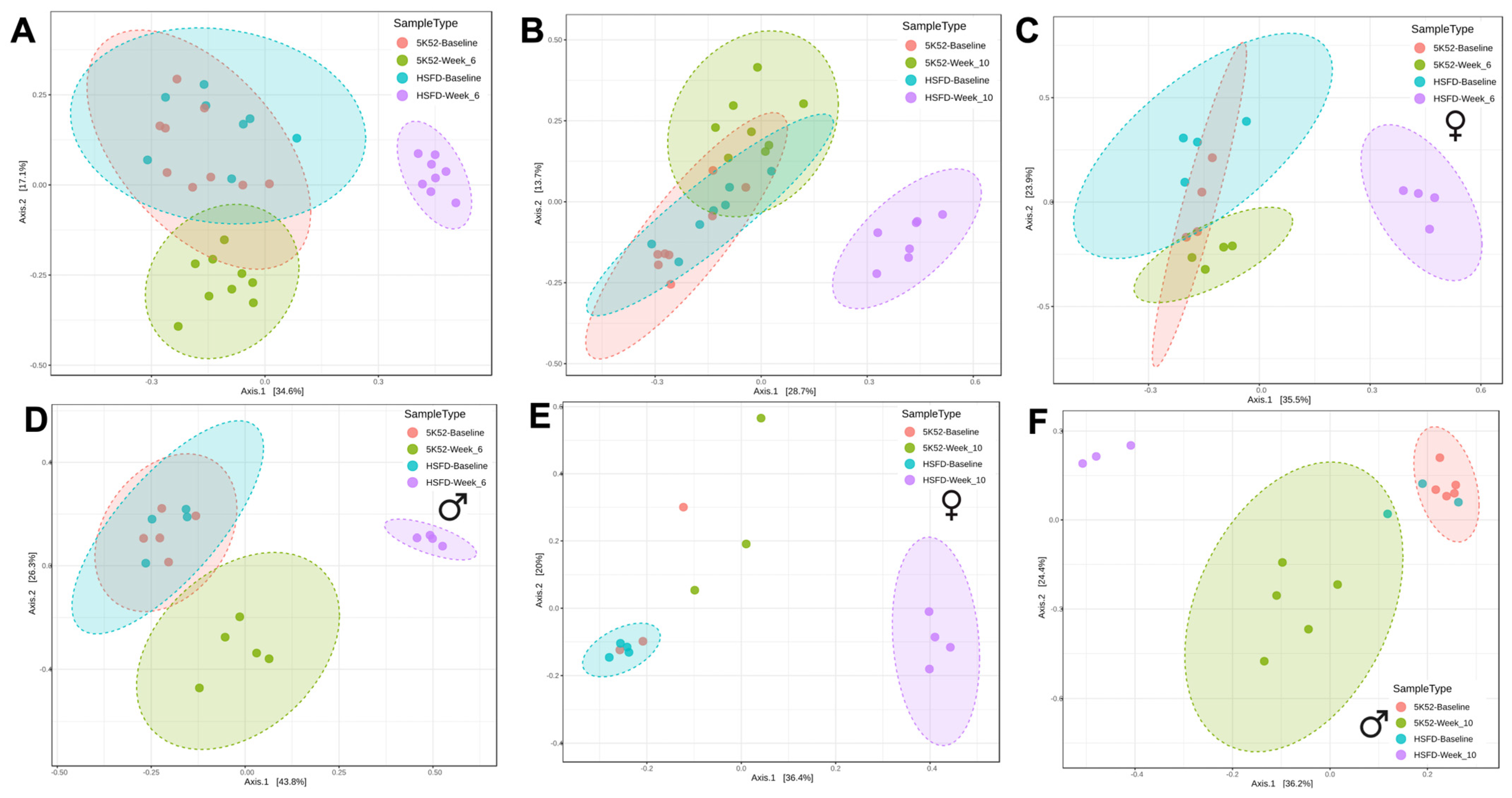 Nutrients 16 01323 g002