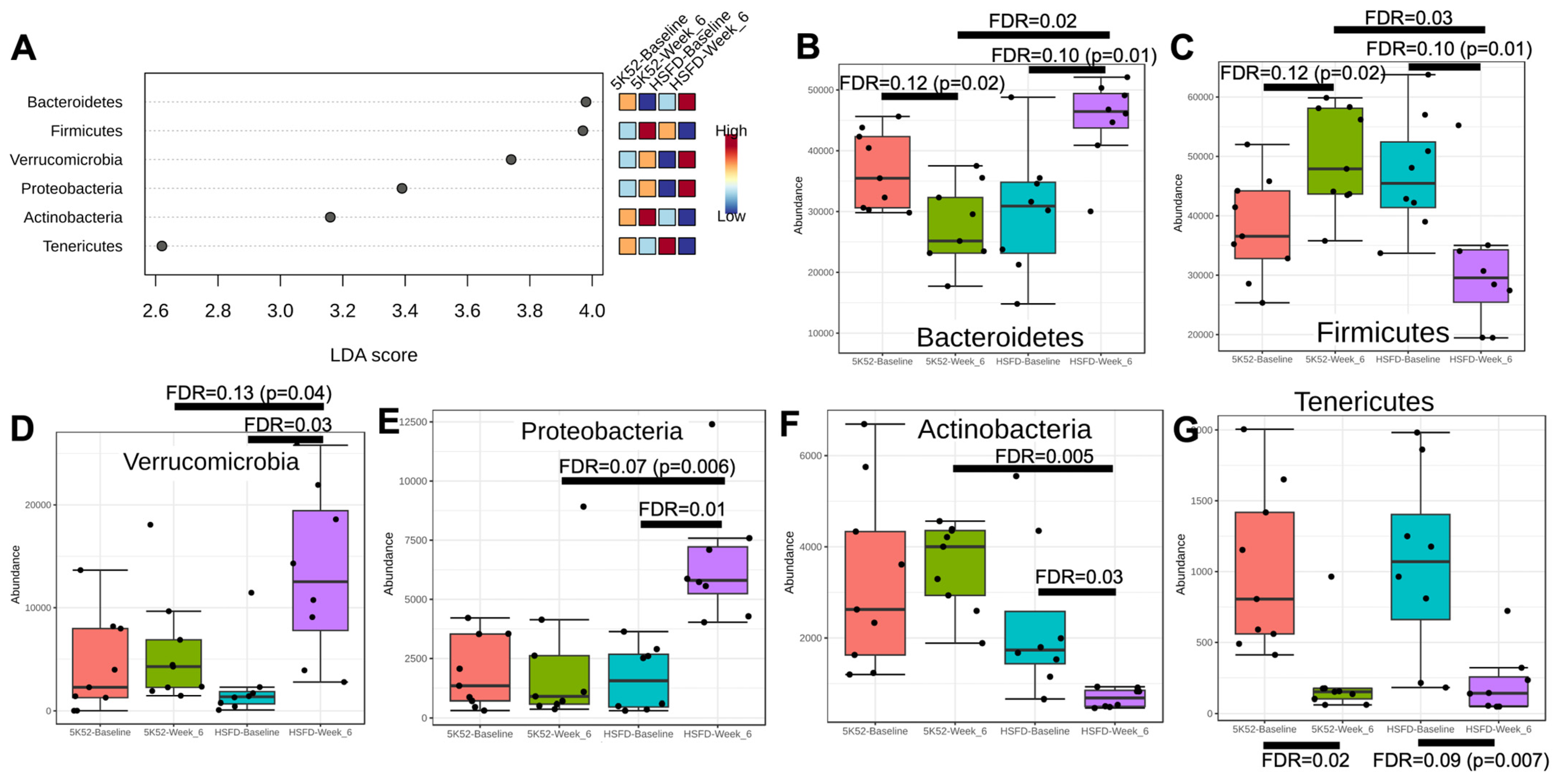 Nutrients 16 01323 g003
