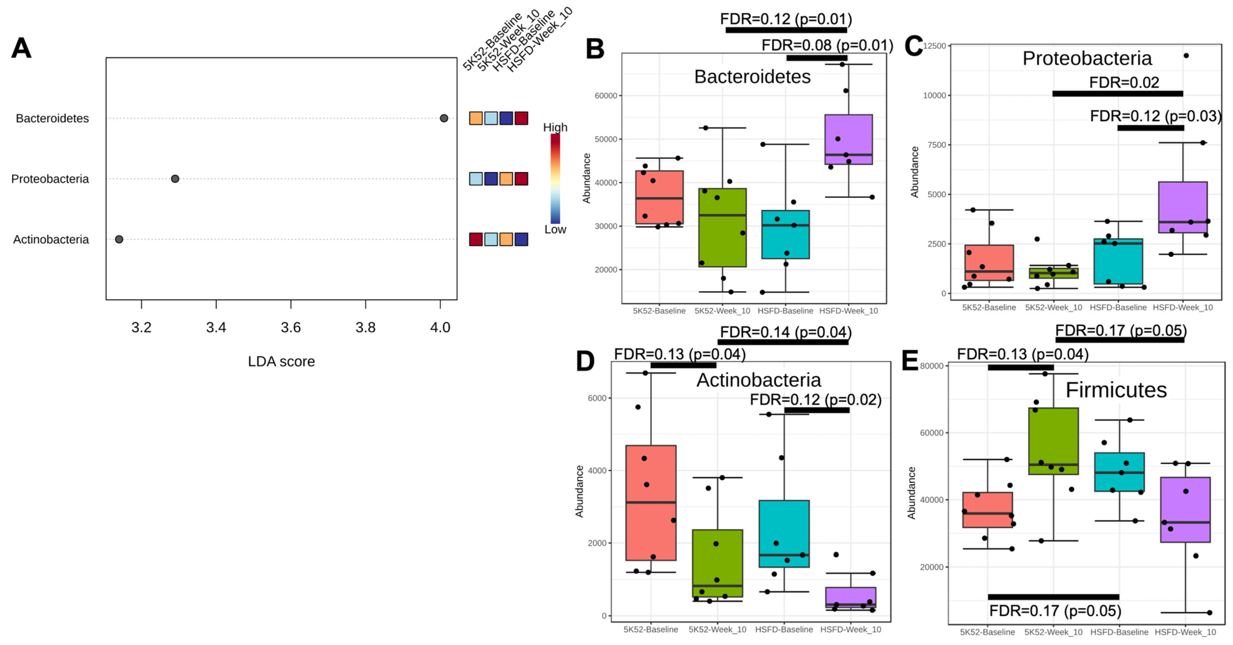Nutrients 16 01323 g004