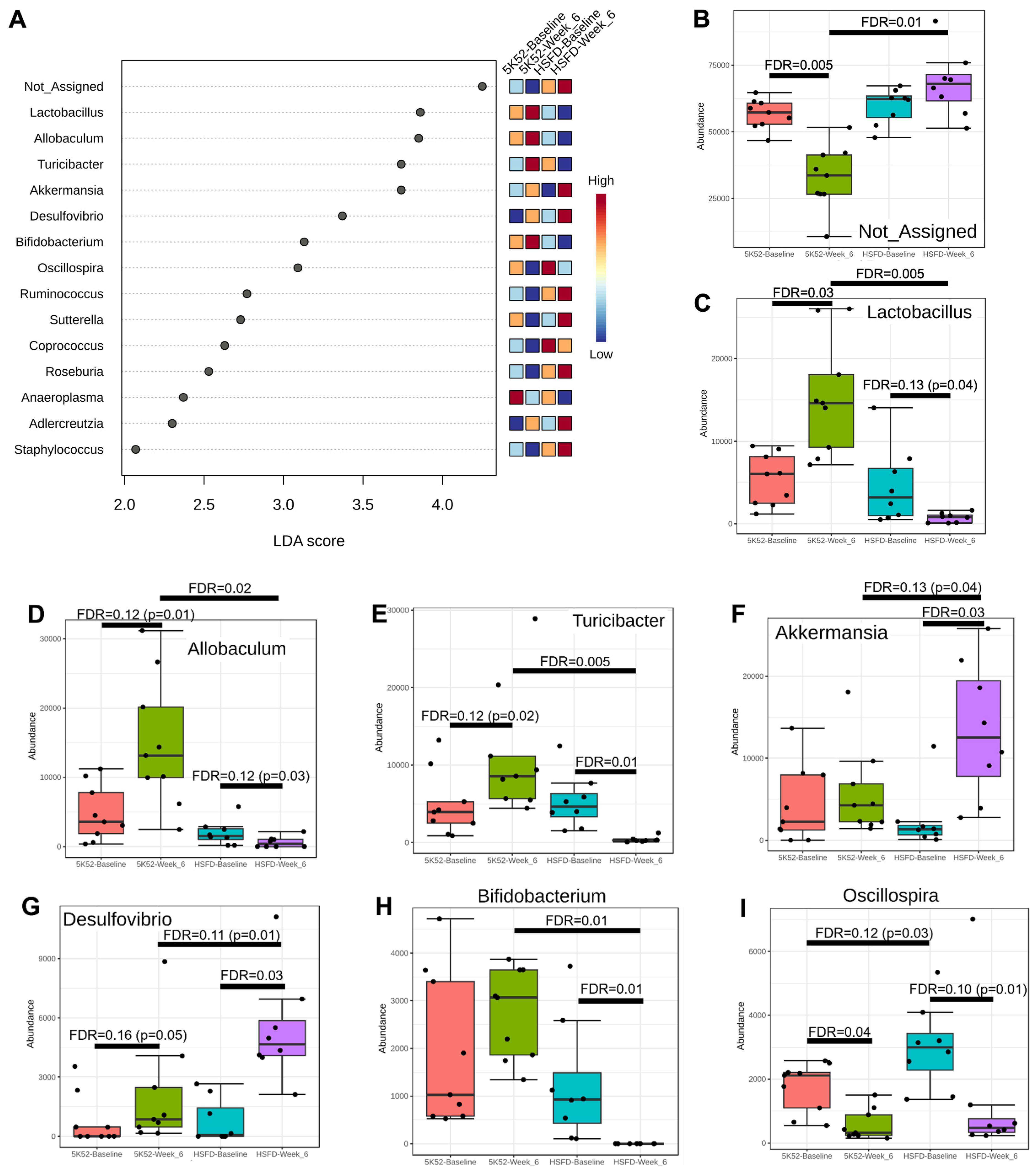 Nutrients 16 01323 g005a