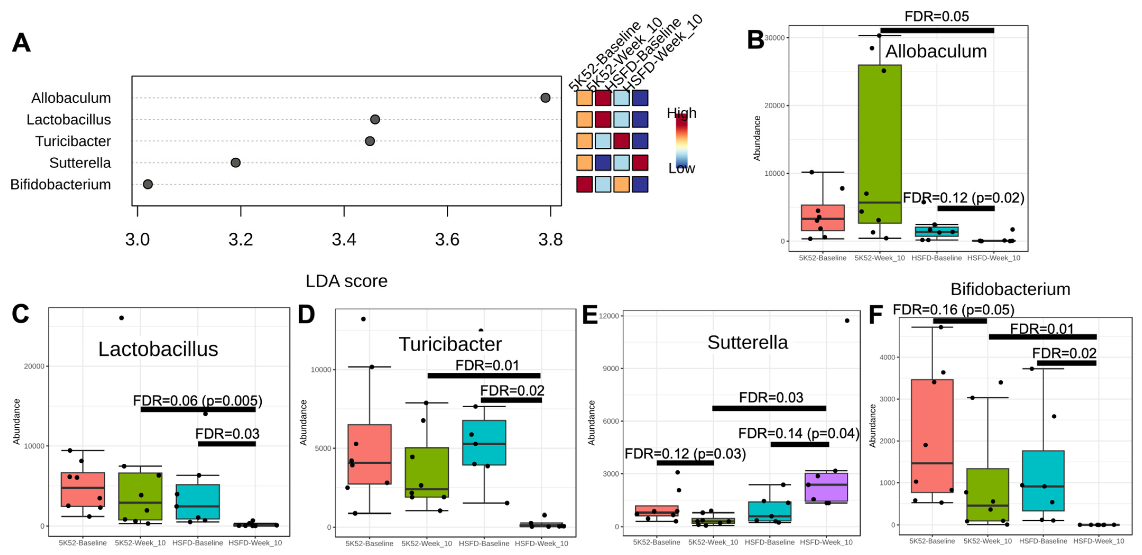 Nutrients 16 01323 g006