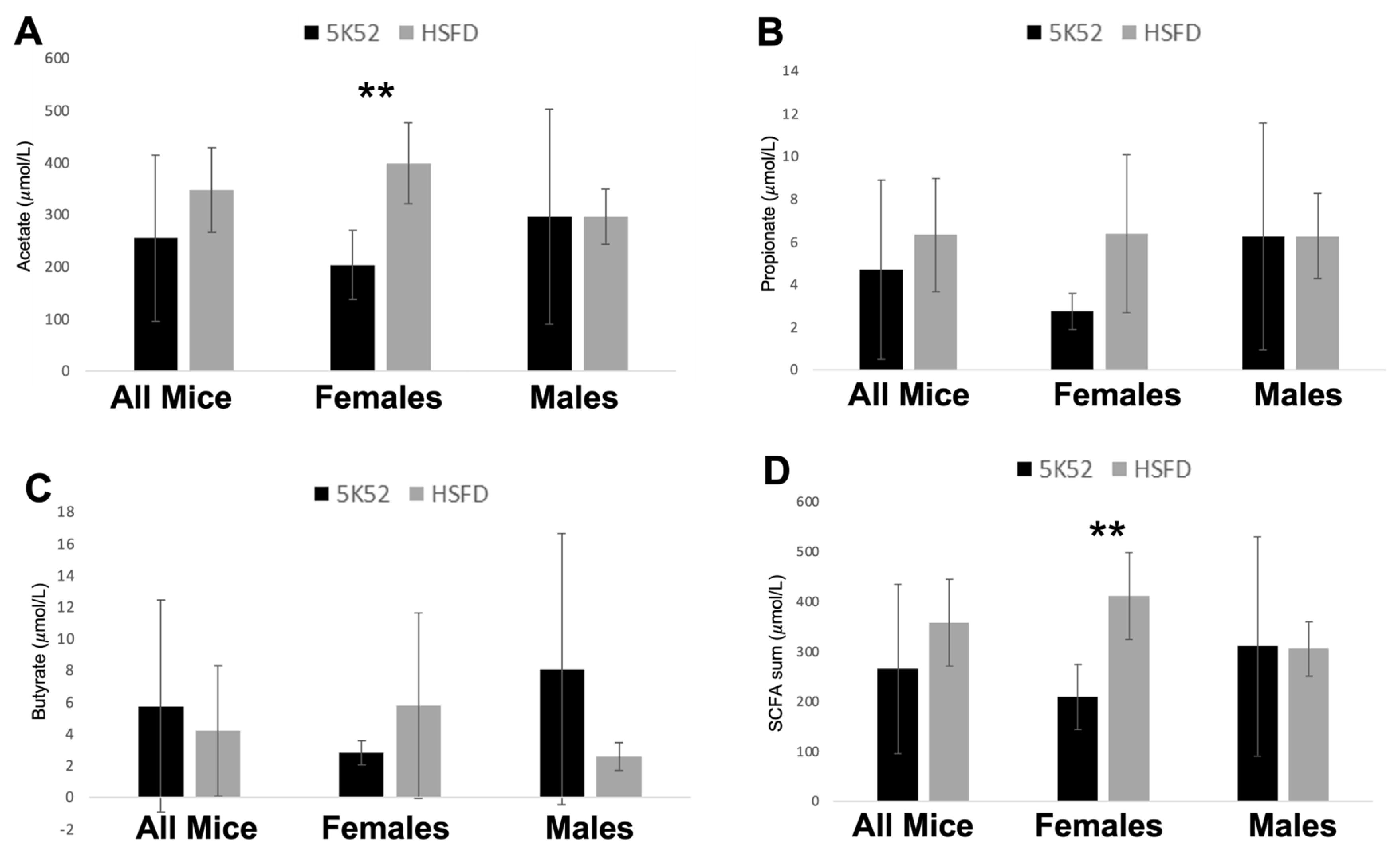 Nutrients 16 01323 g007