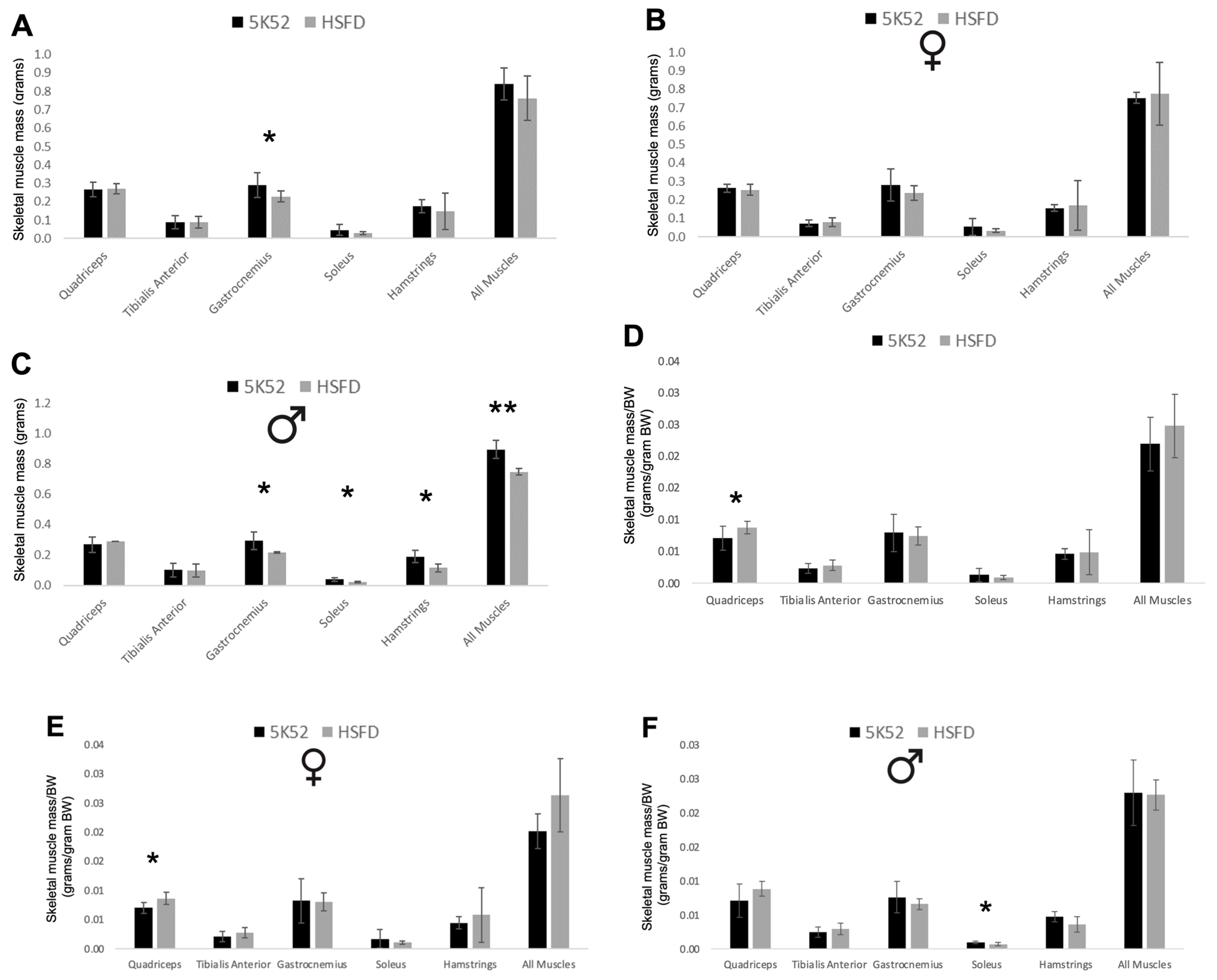 Nutrients 16 01323 g013