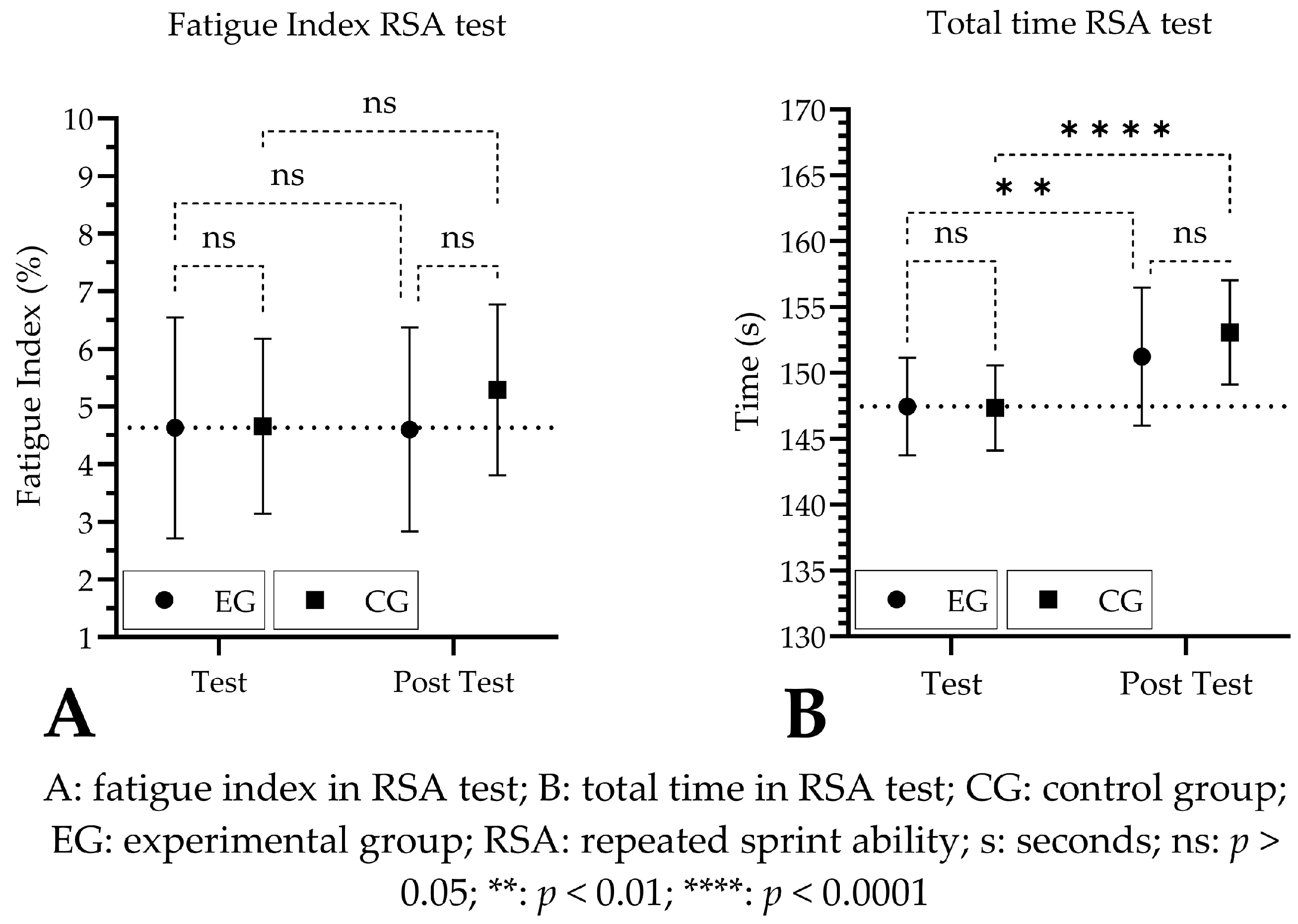 Nutrients 16 01324 g003