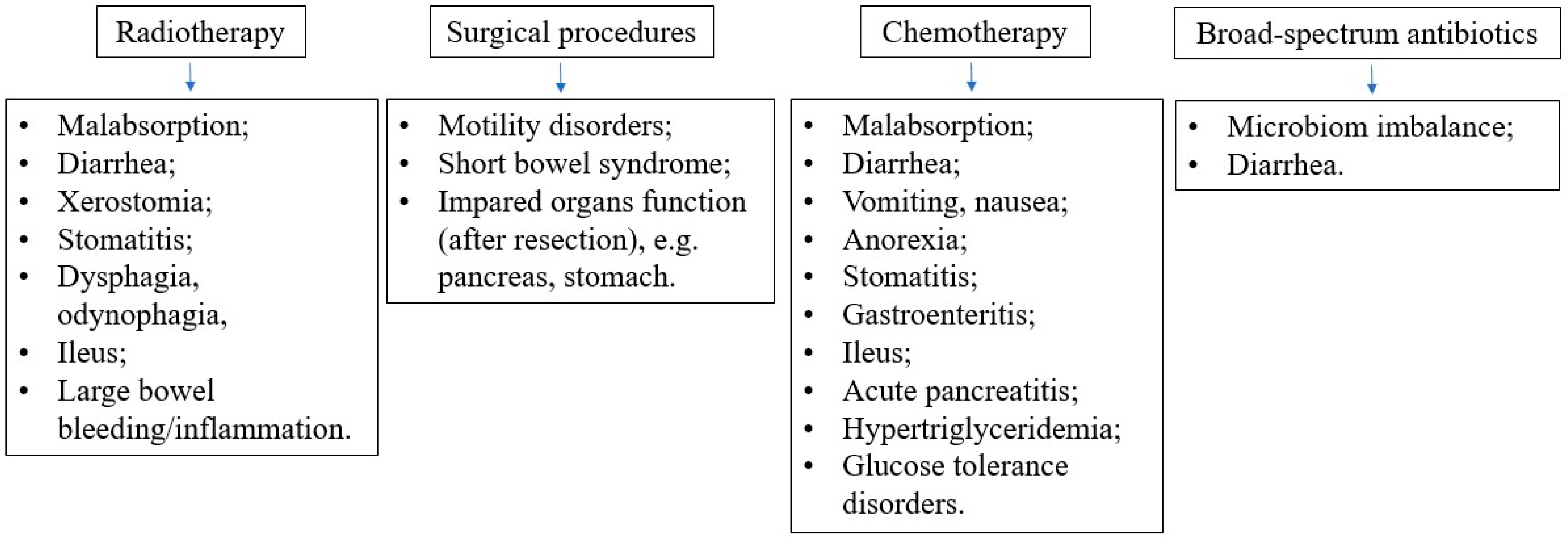 Nutrients 16 01327 g004