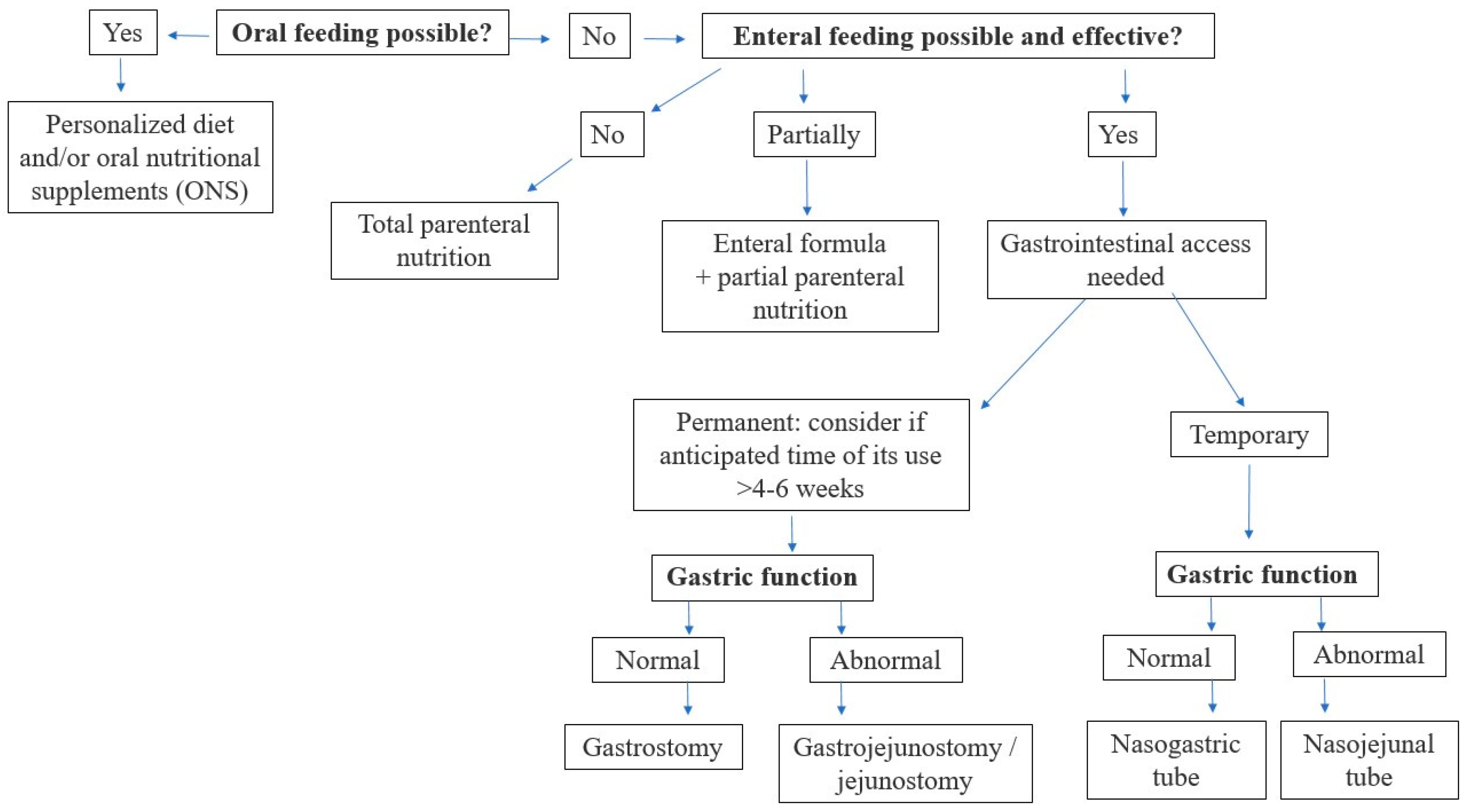 Nutrients 16 01327 g005