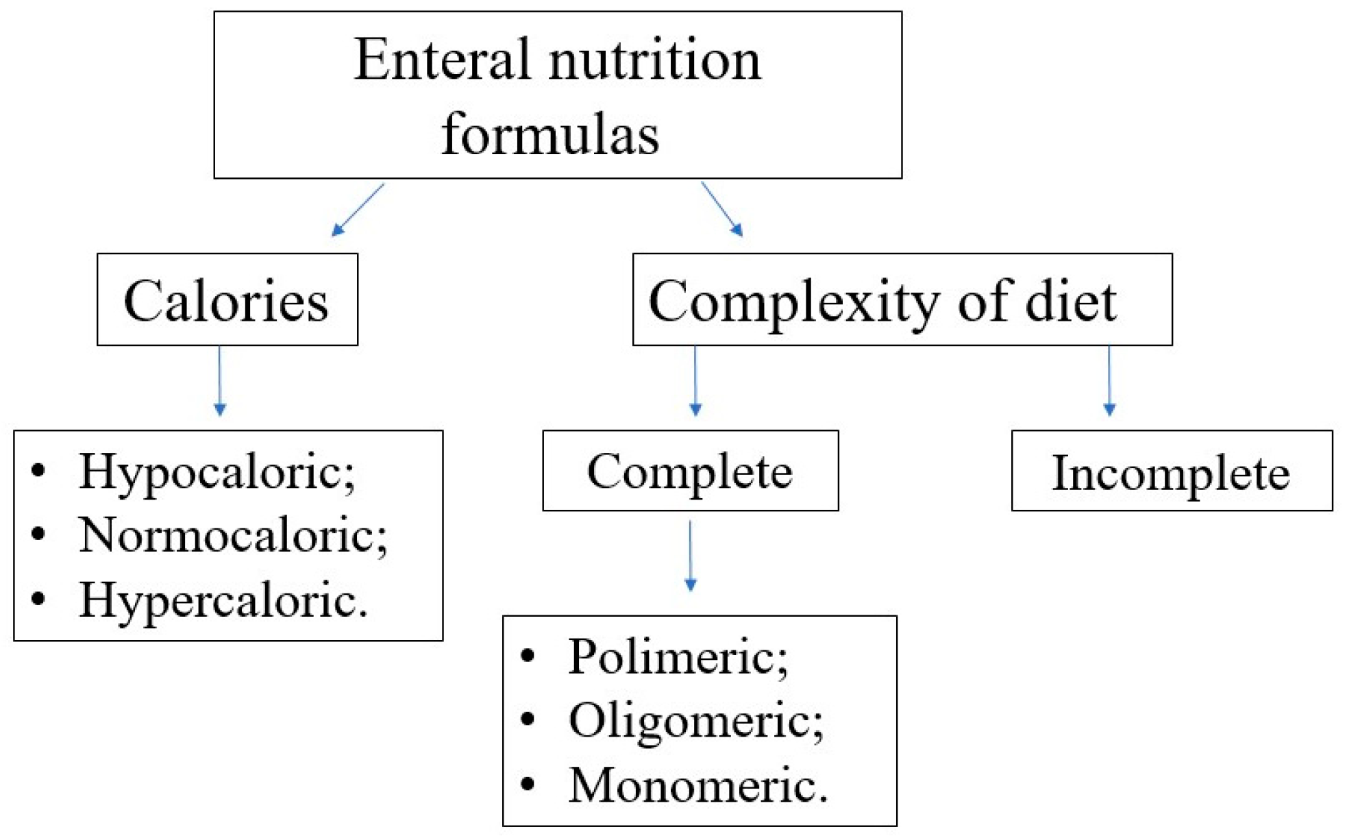 Nutrients 16 01327 g008
