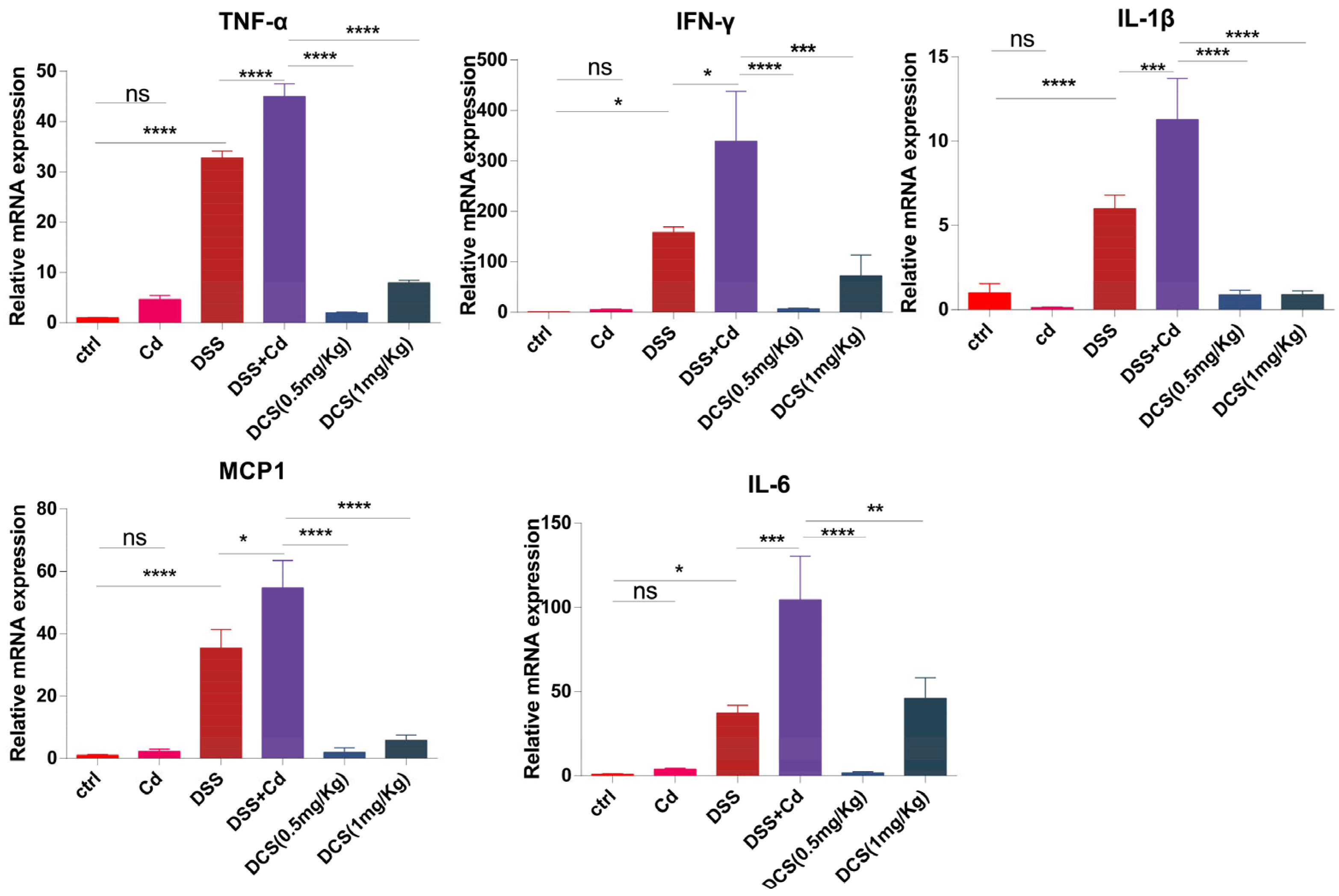 Nutrients 16 01330 g002