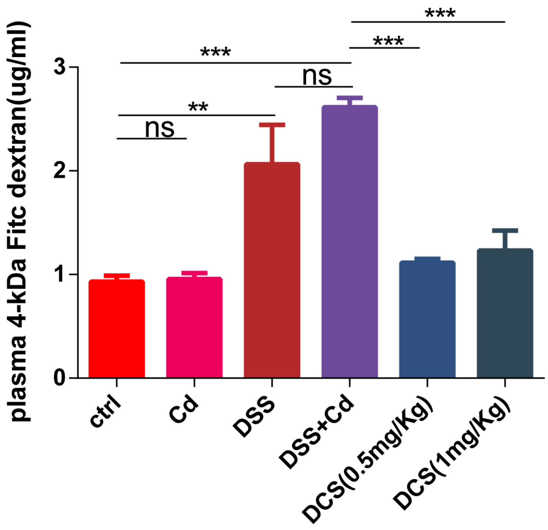 Nutrients 16 01330 g005