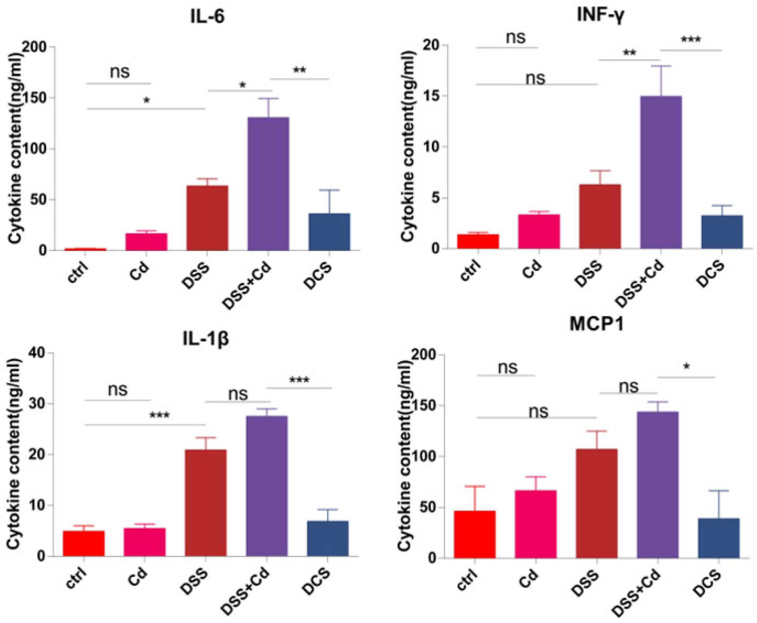 Nutrients 16 01330 g006