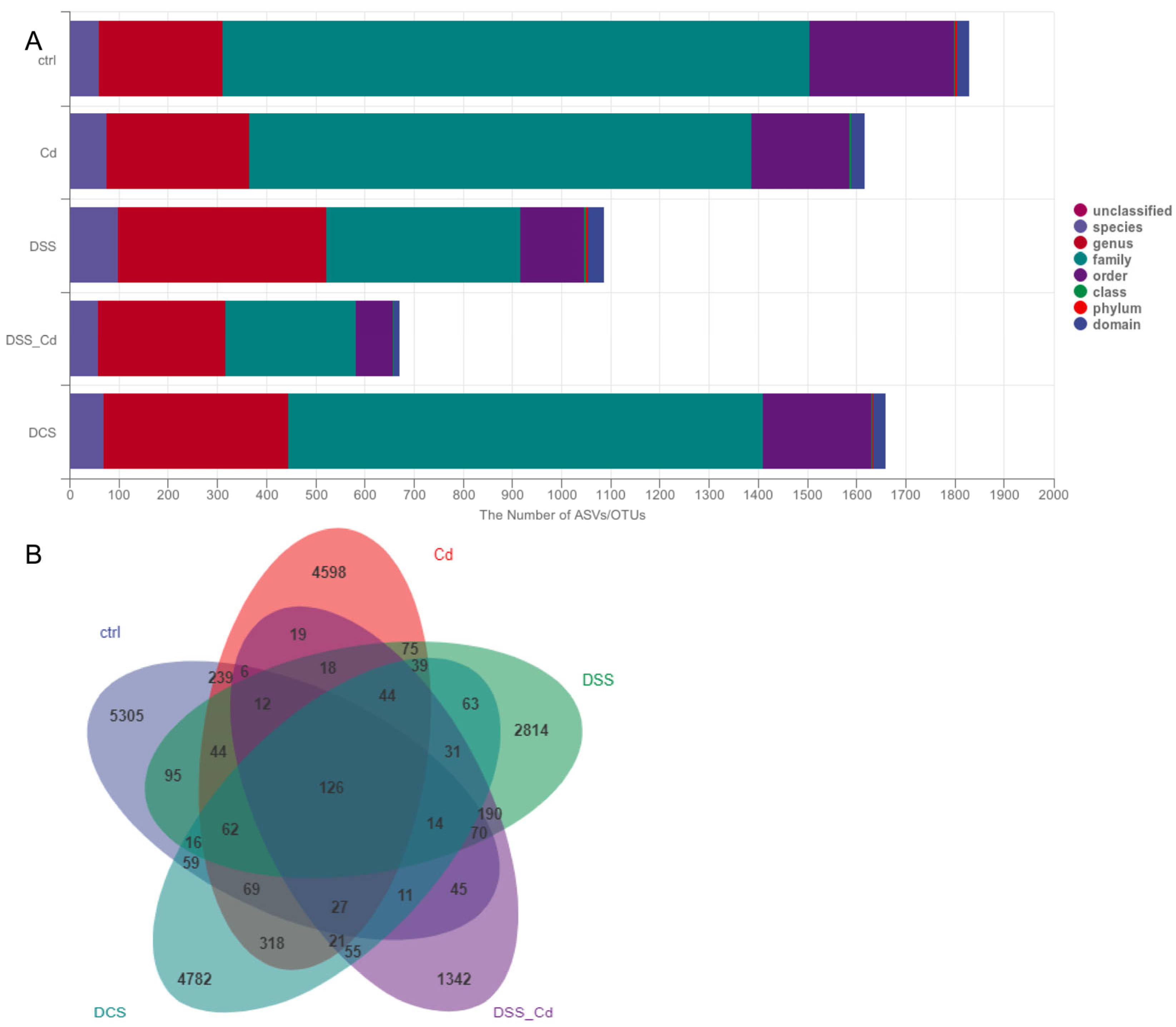 Nutrients 16 01330 g008