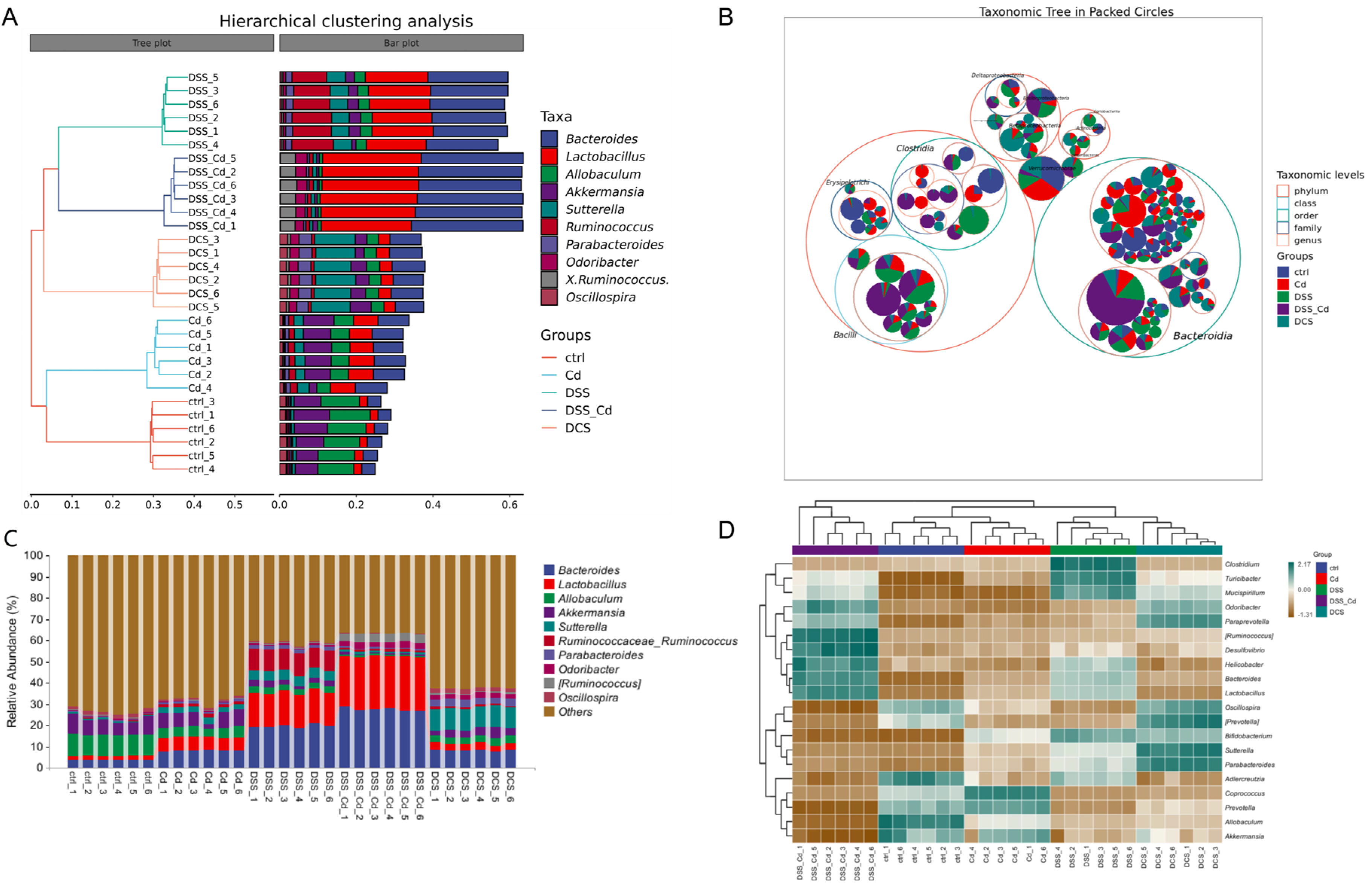 Nutrients 16 01330 g010