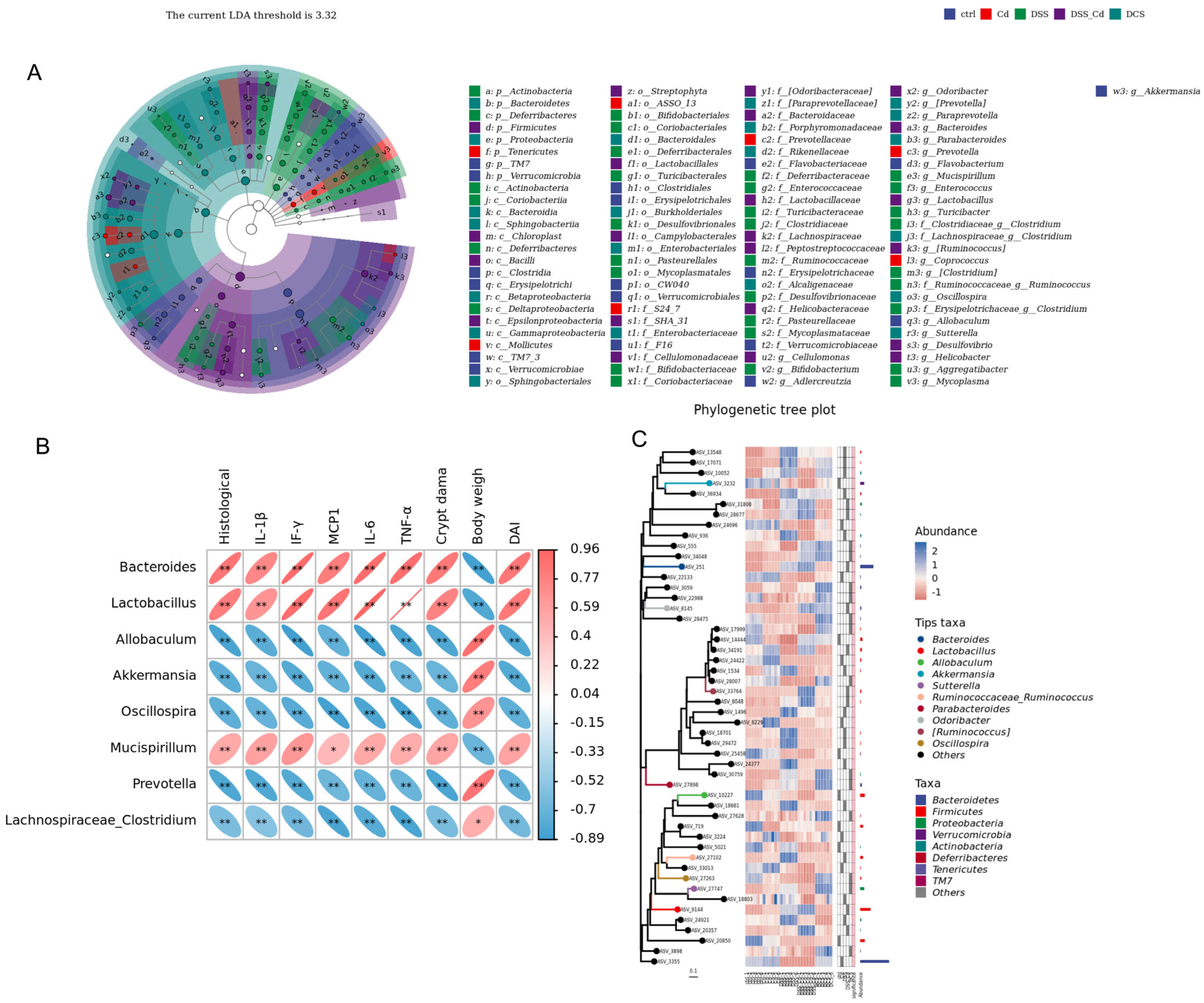 Nutrients 16 01330 g012