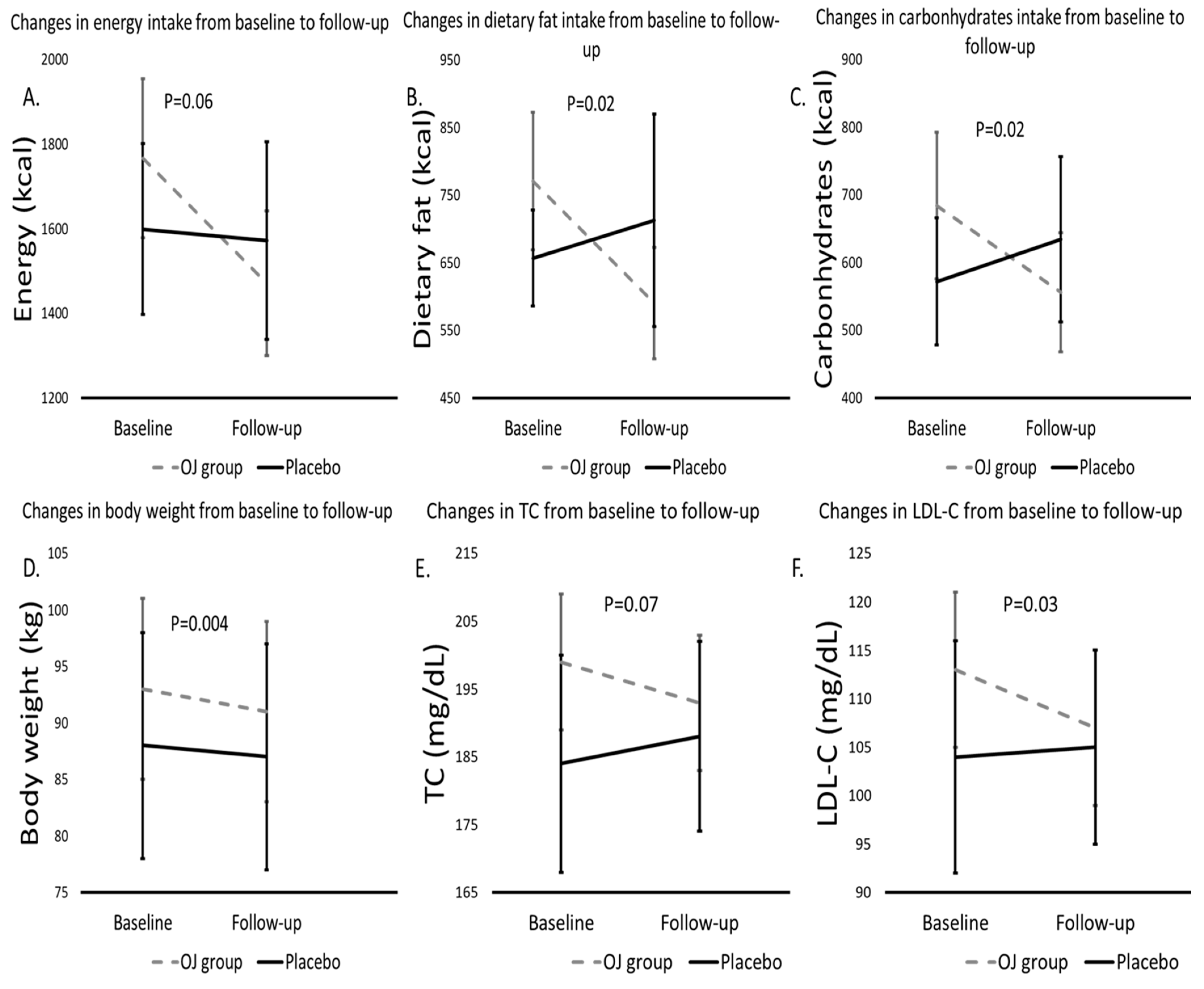 Nutrients 16 01331 g002