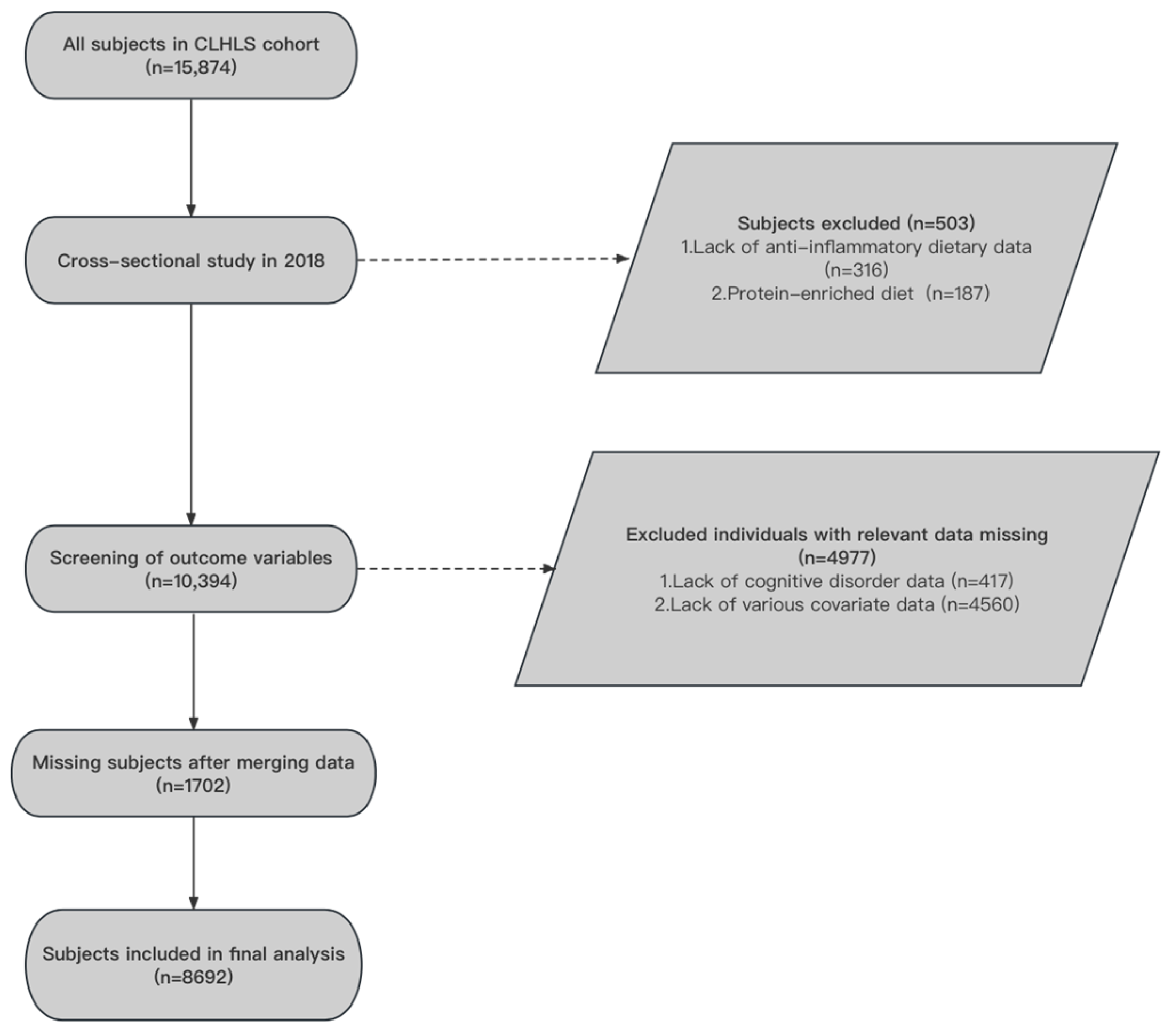 Nutrients 16 01333 g001