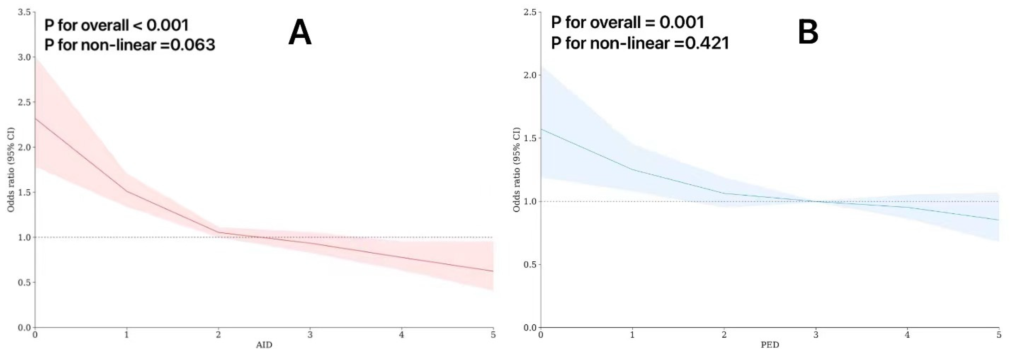 Nutrients 16 01333 g002