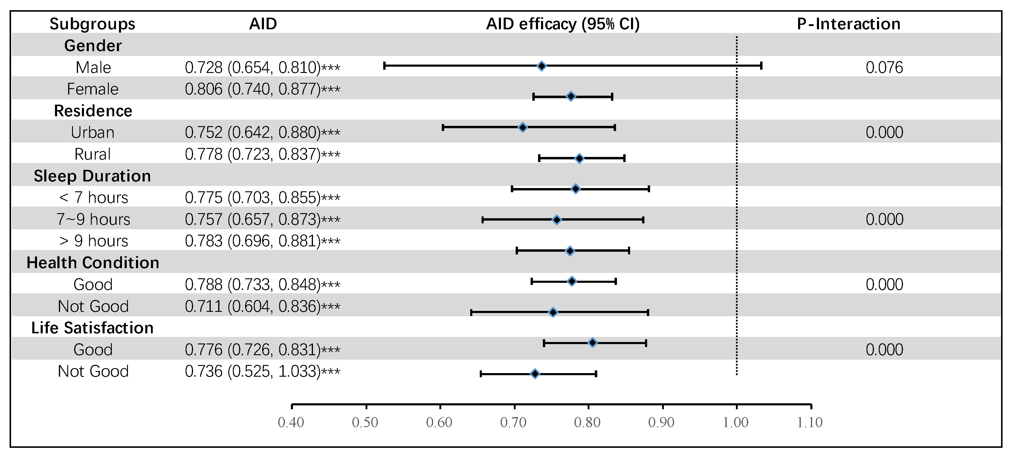 Nutrients 16 01333 g003