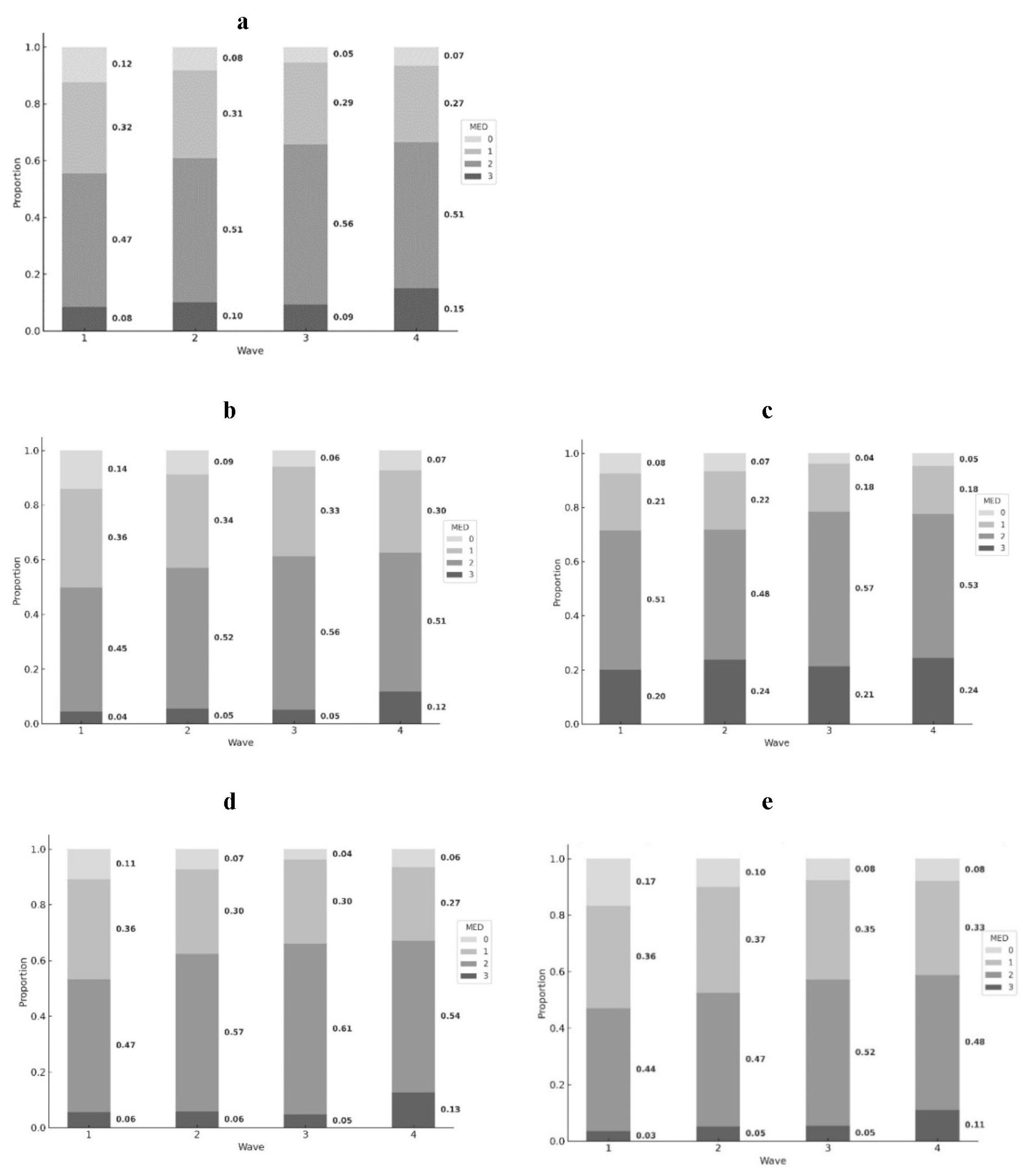 Nutrients 16 01334 g001