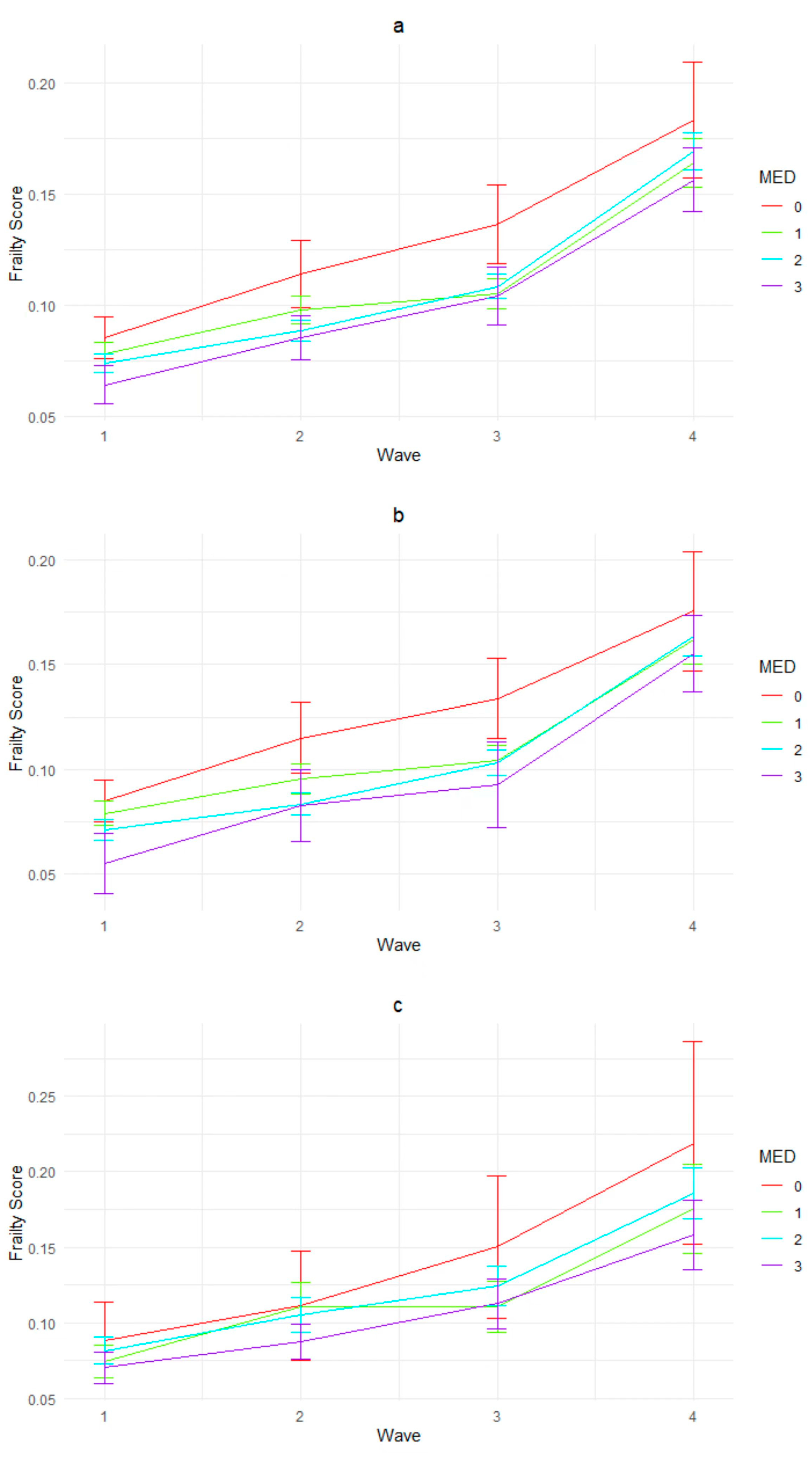 Nutrients 16 01334 g002a