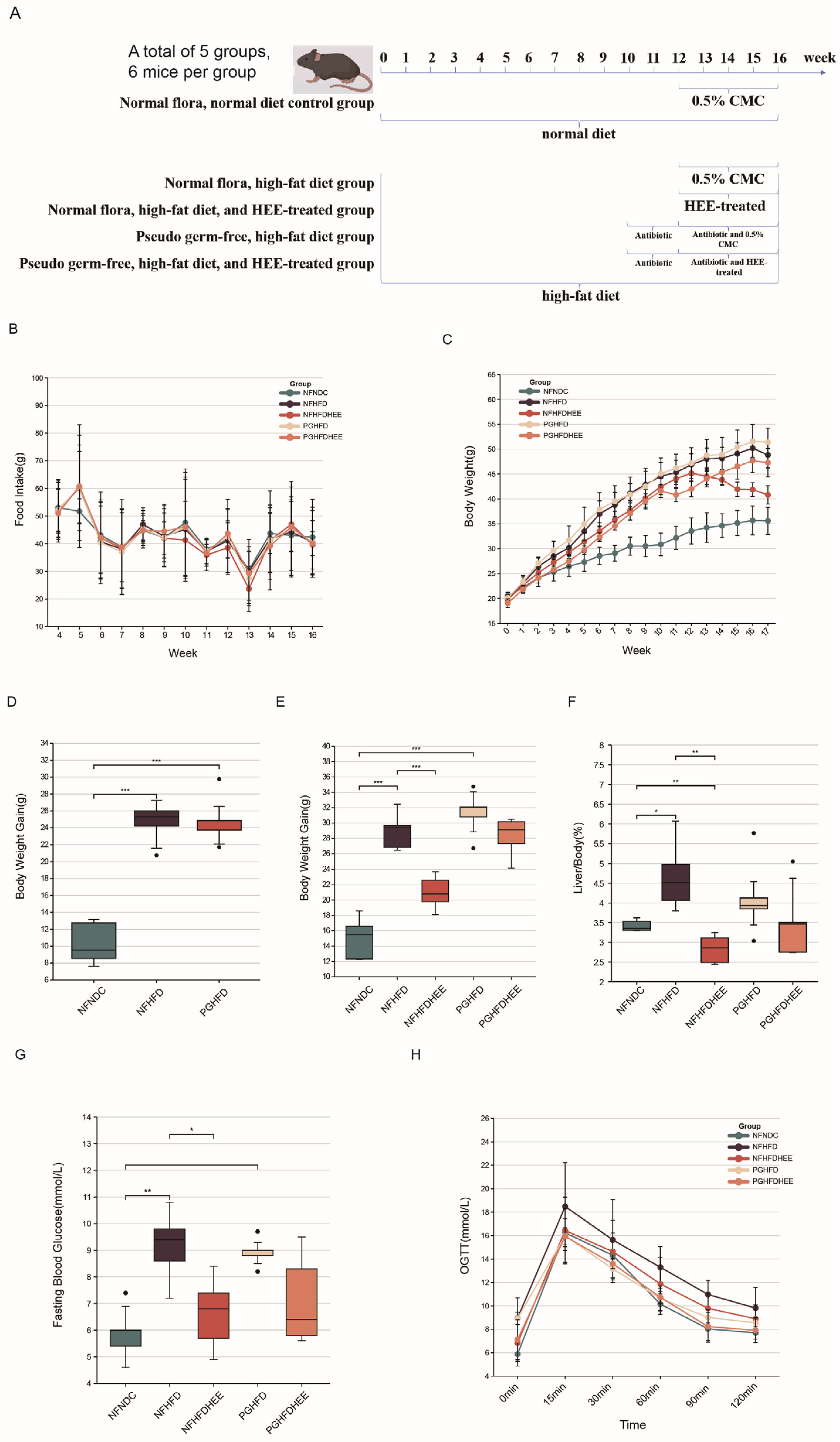 Nutrients 16 01335 g001