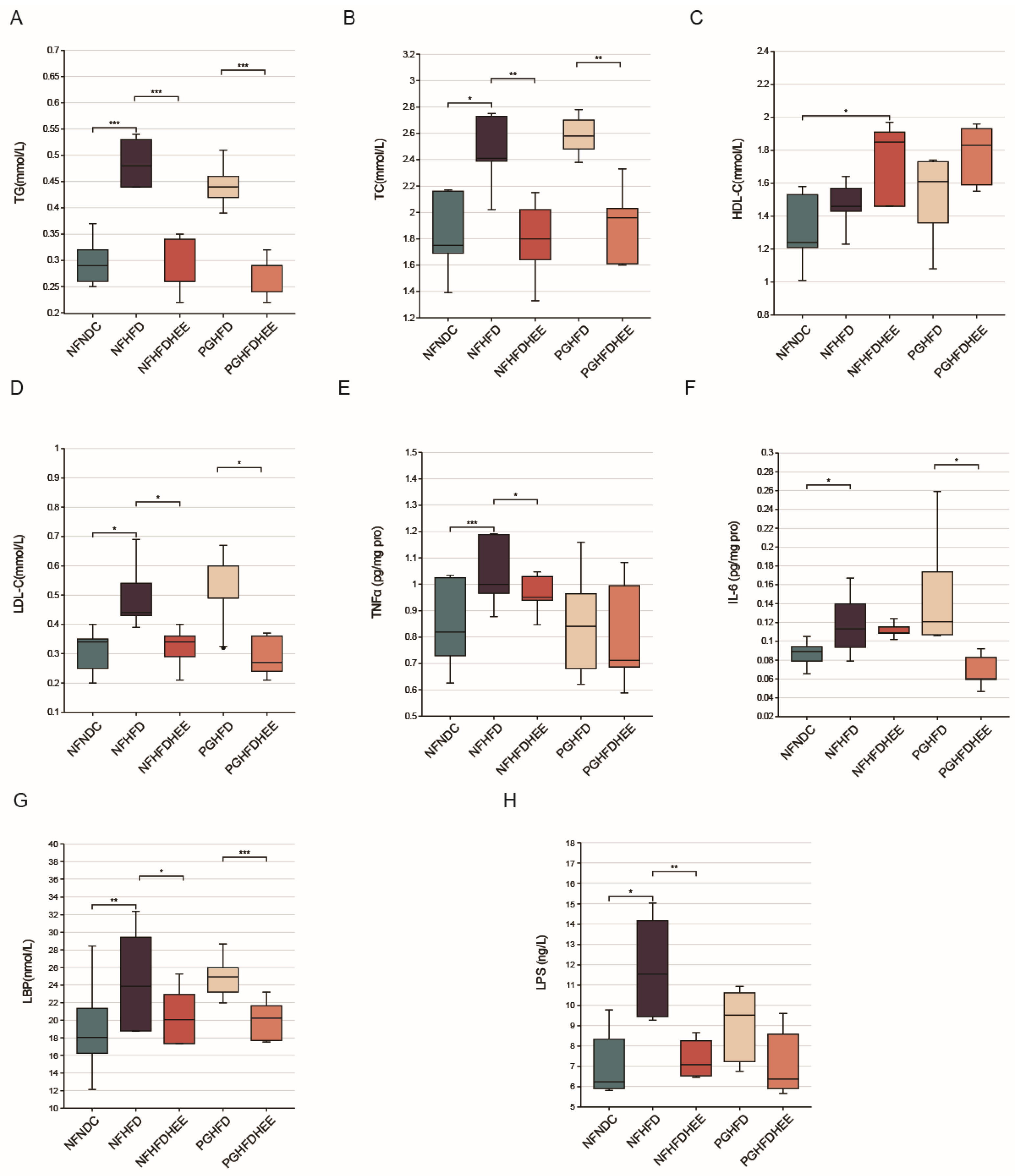 Nutrients 16 01335 g003